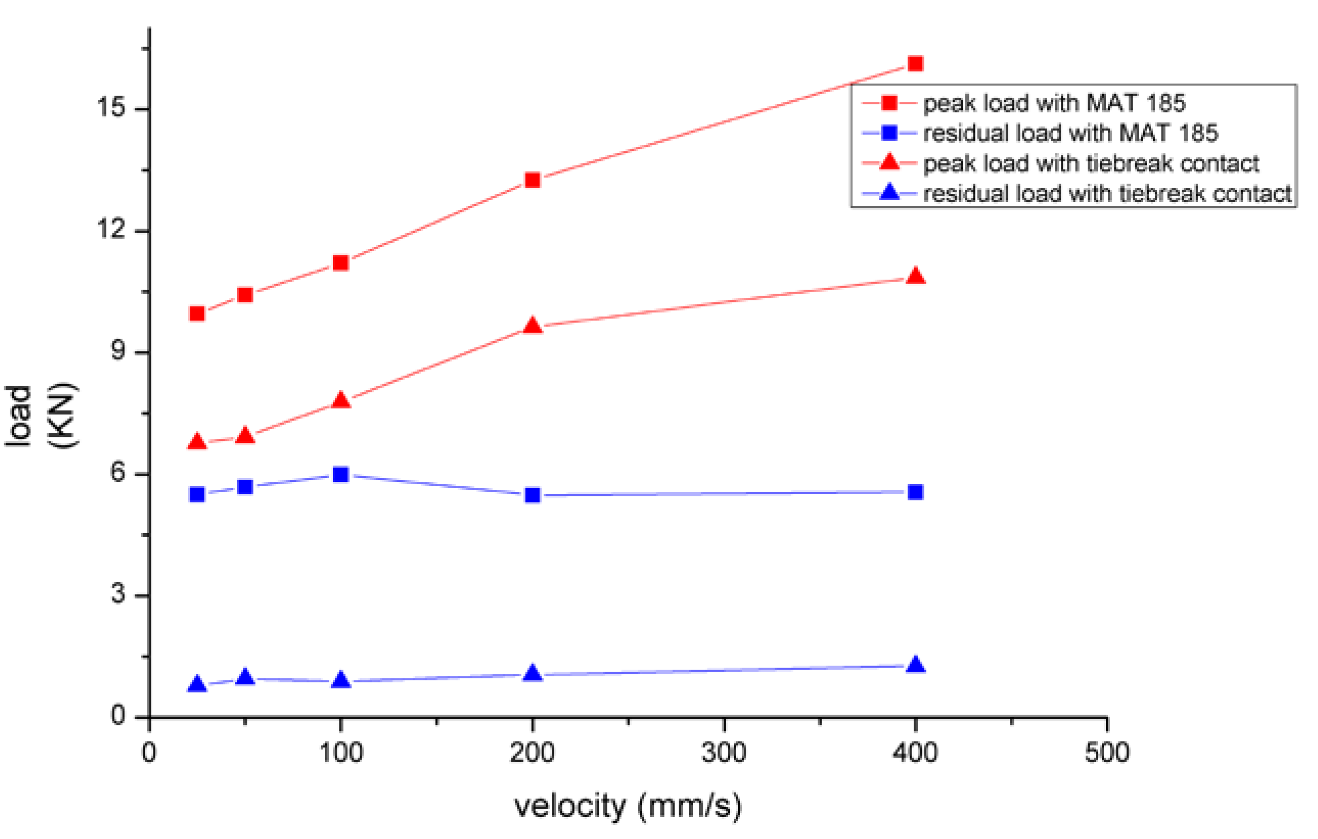 Materials 13 01391 g007