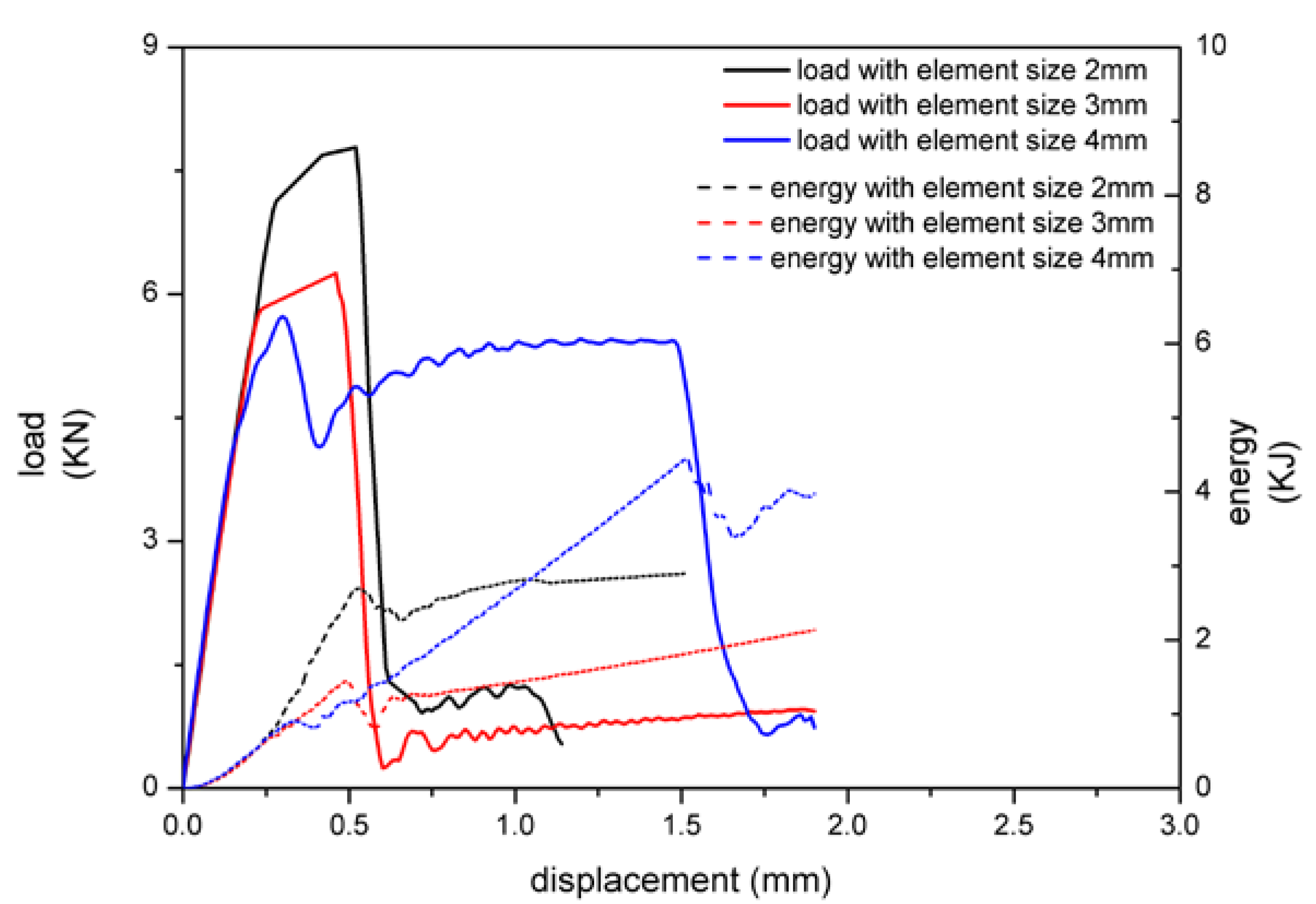 Materials 13 01391 g010
