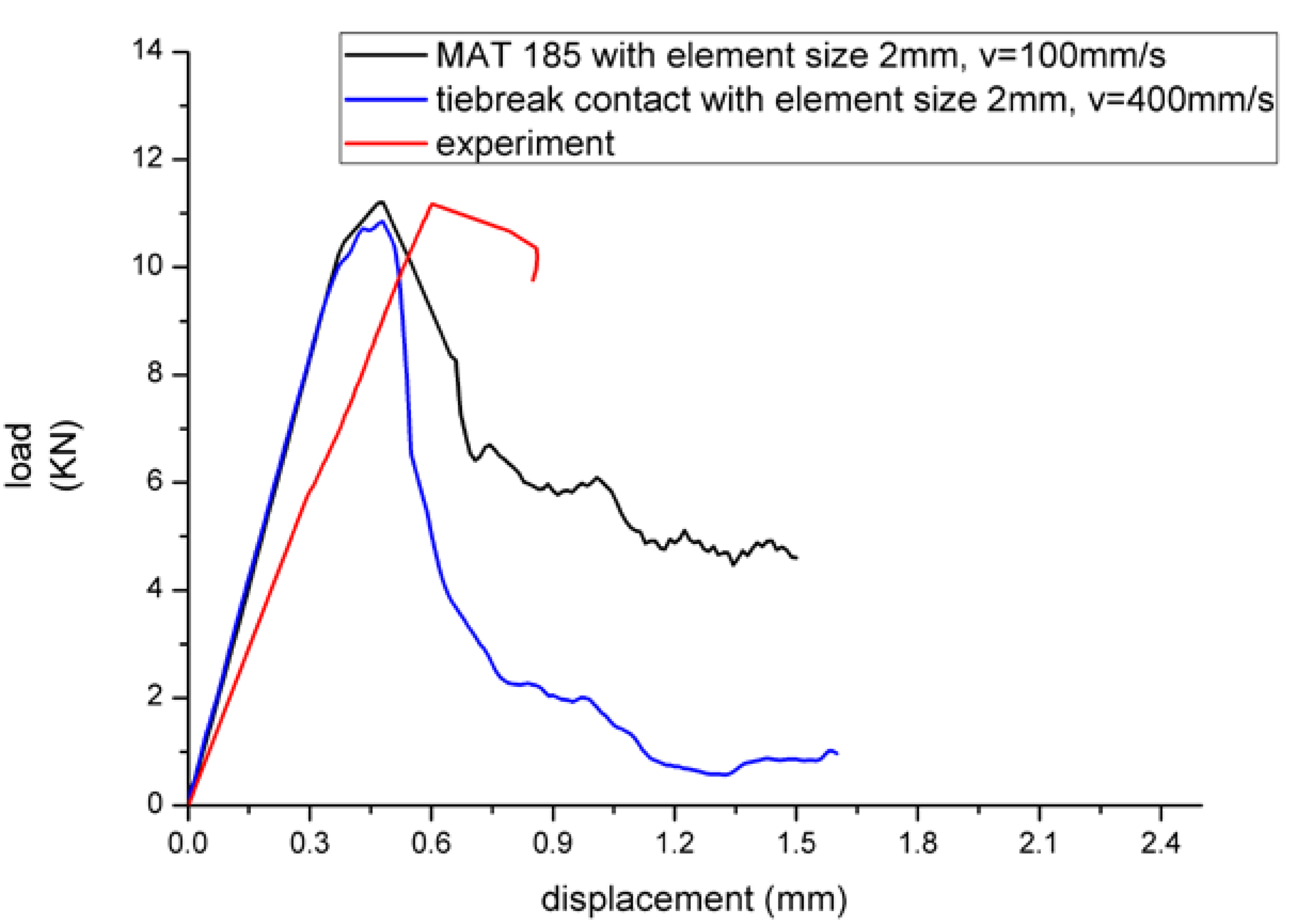 Materials 13 01391 g013