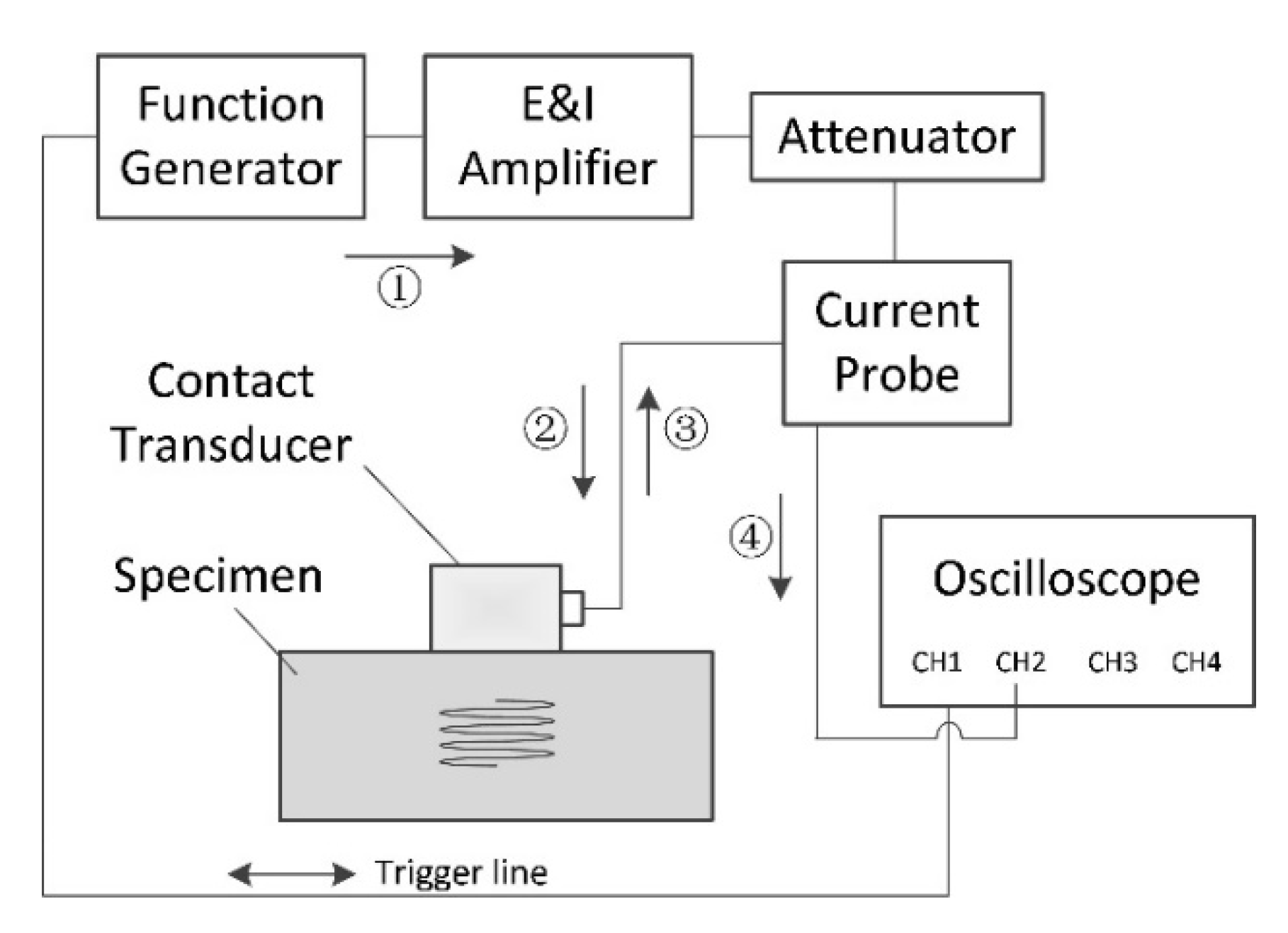 Materials 13 01395 g002