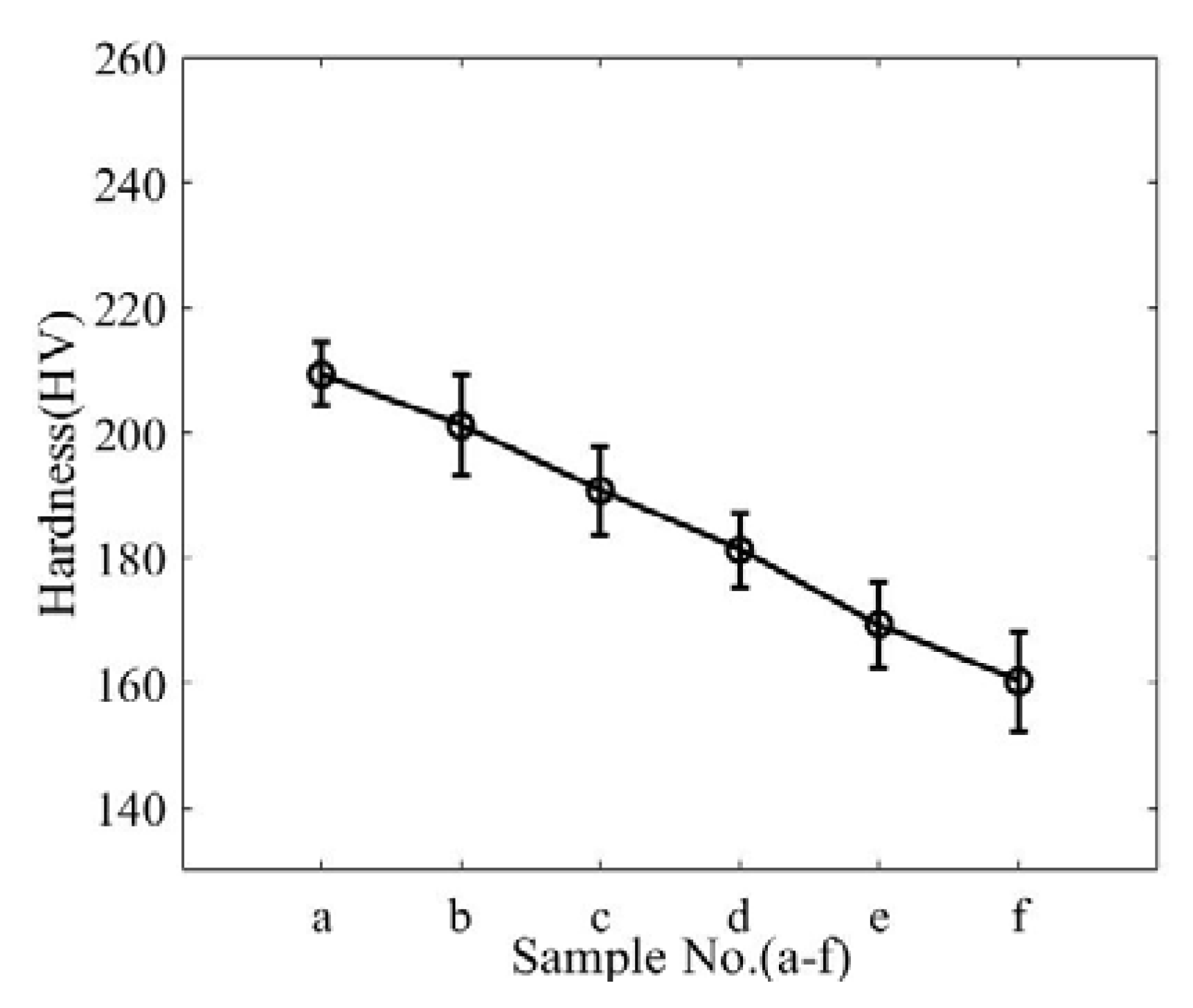 Materials 13 01395 g005