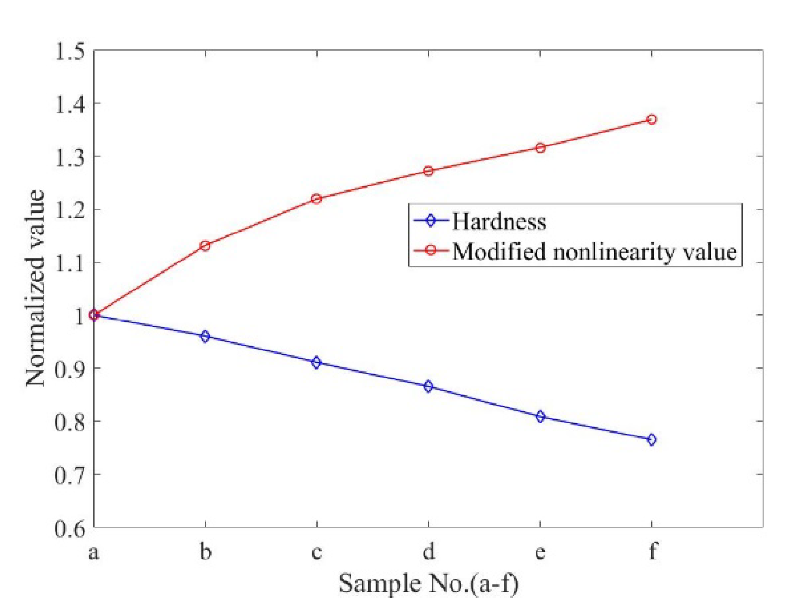 Materials 13 01395 g008