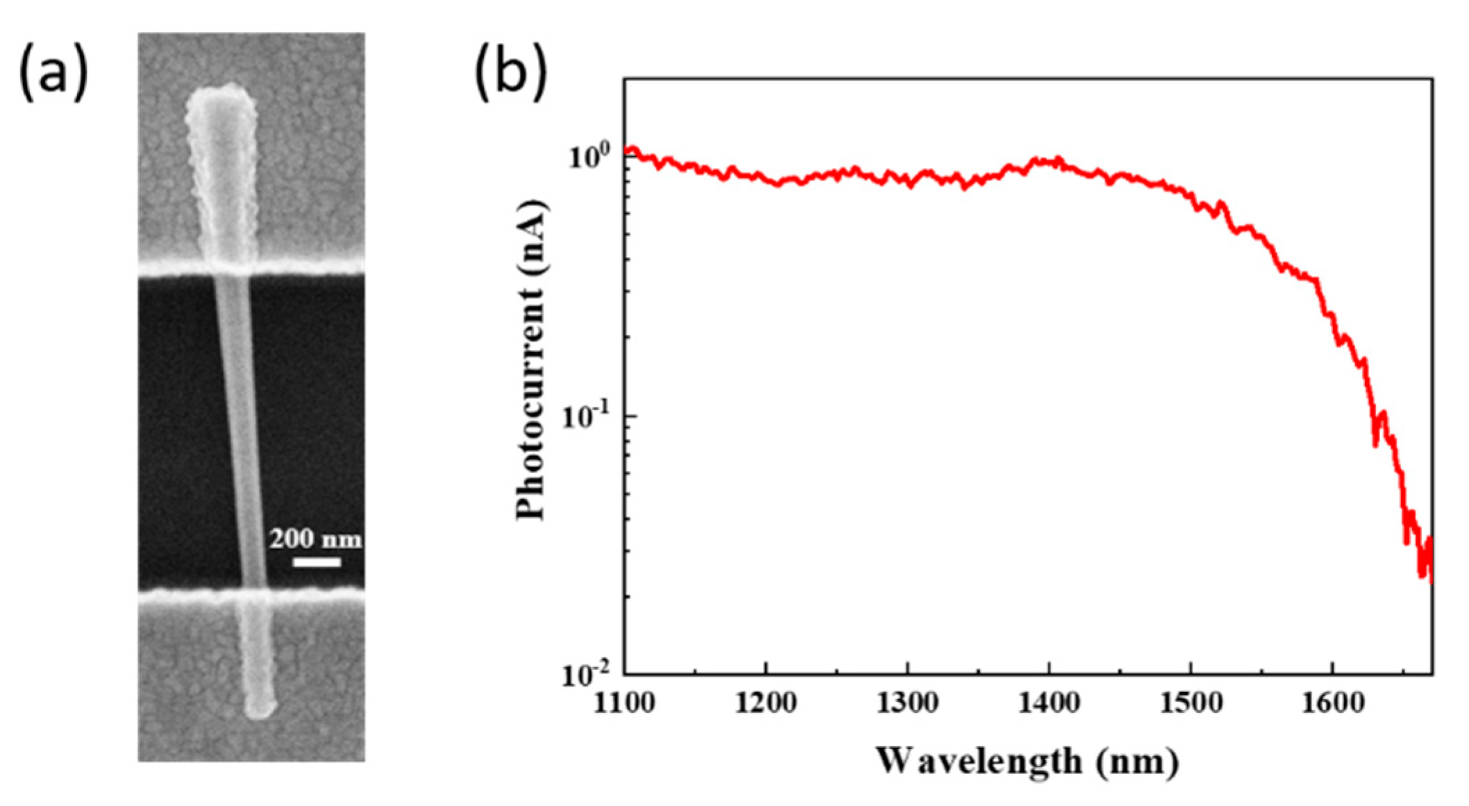 Materials 13 01400 g001