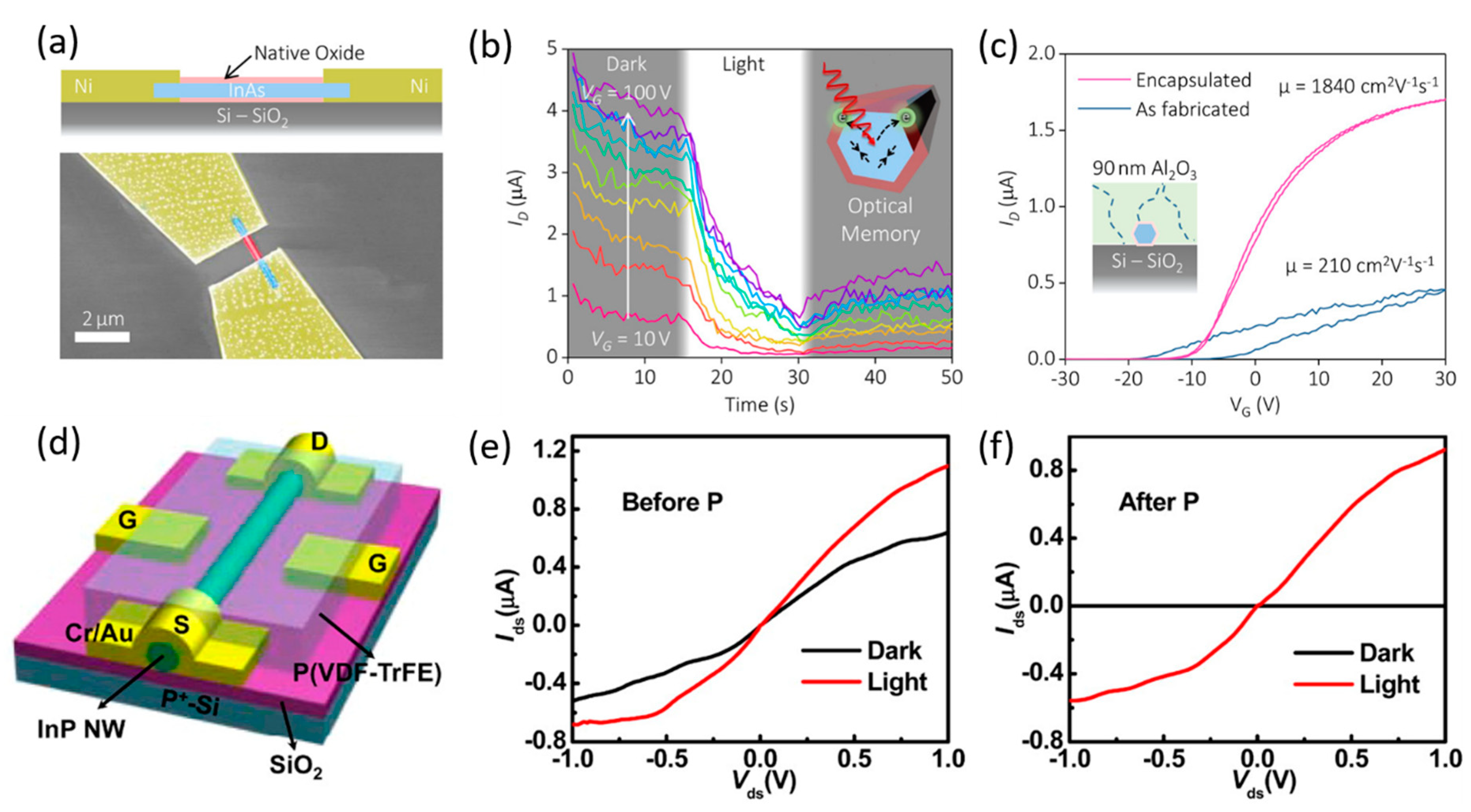 Materials 13 01400 g002