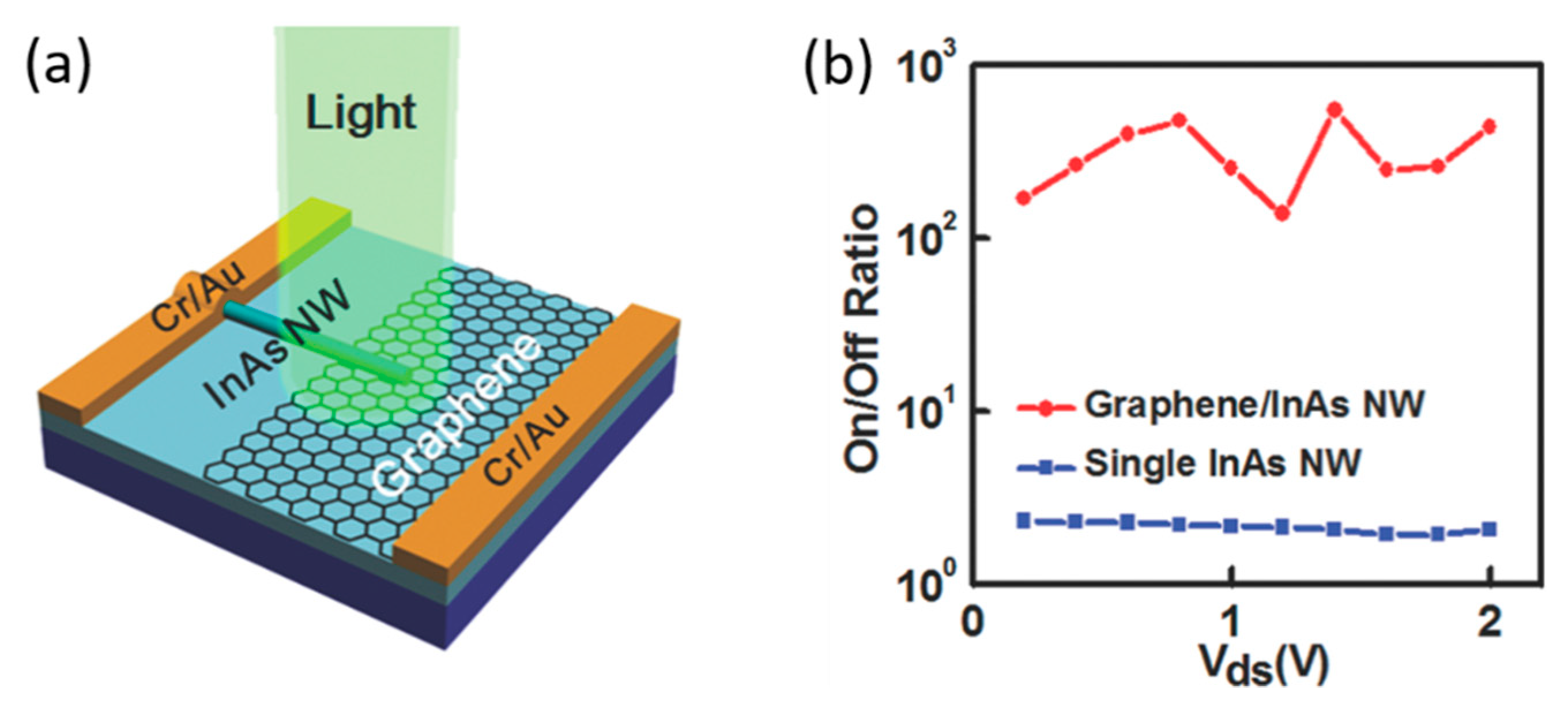 Materials 13 01400 g004