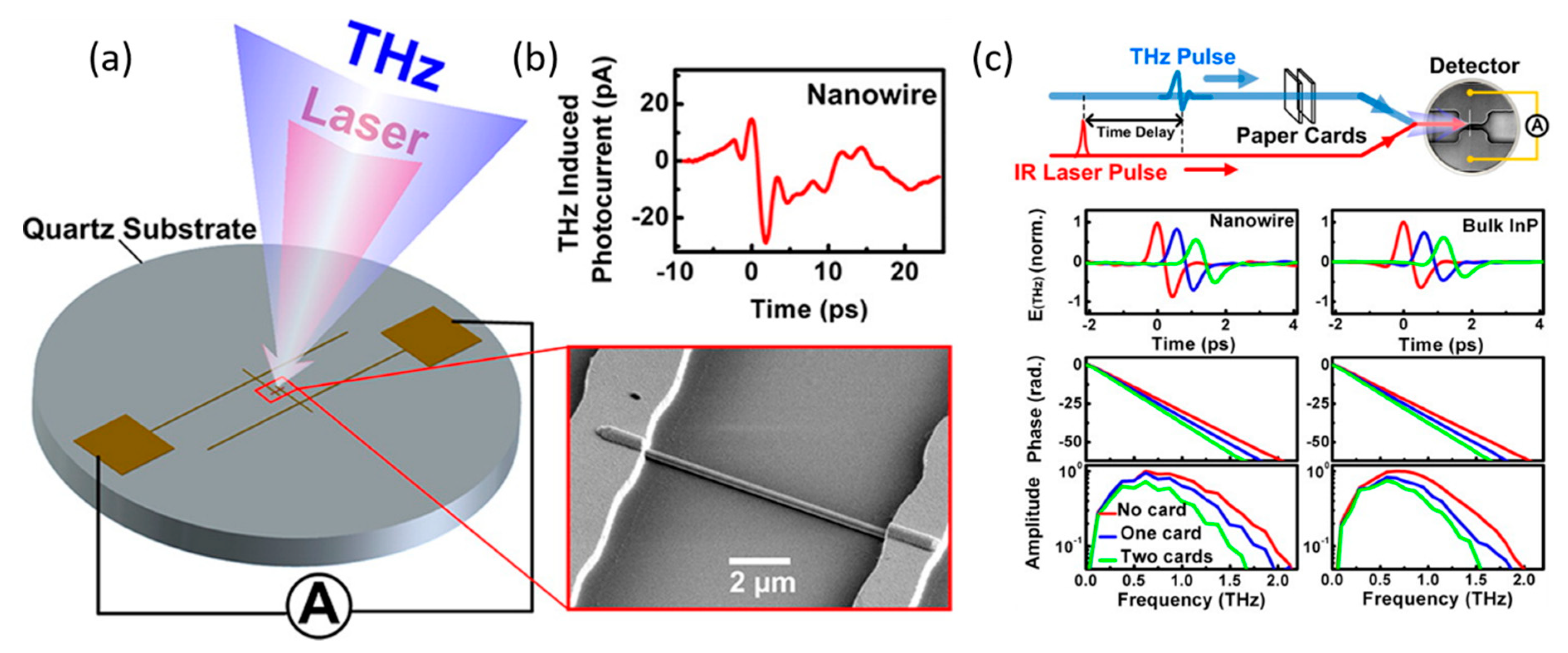 Materials 13 01400 g005