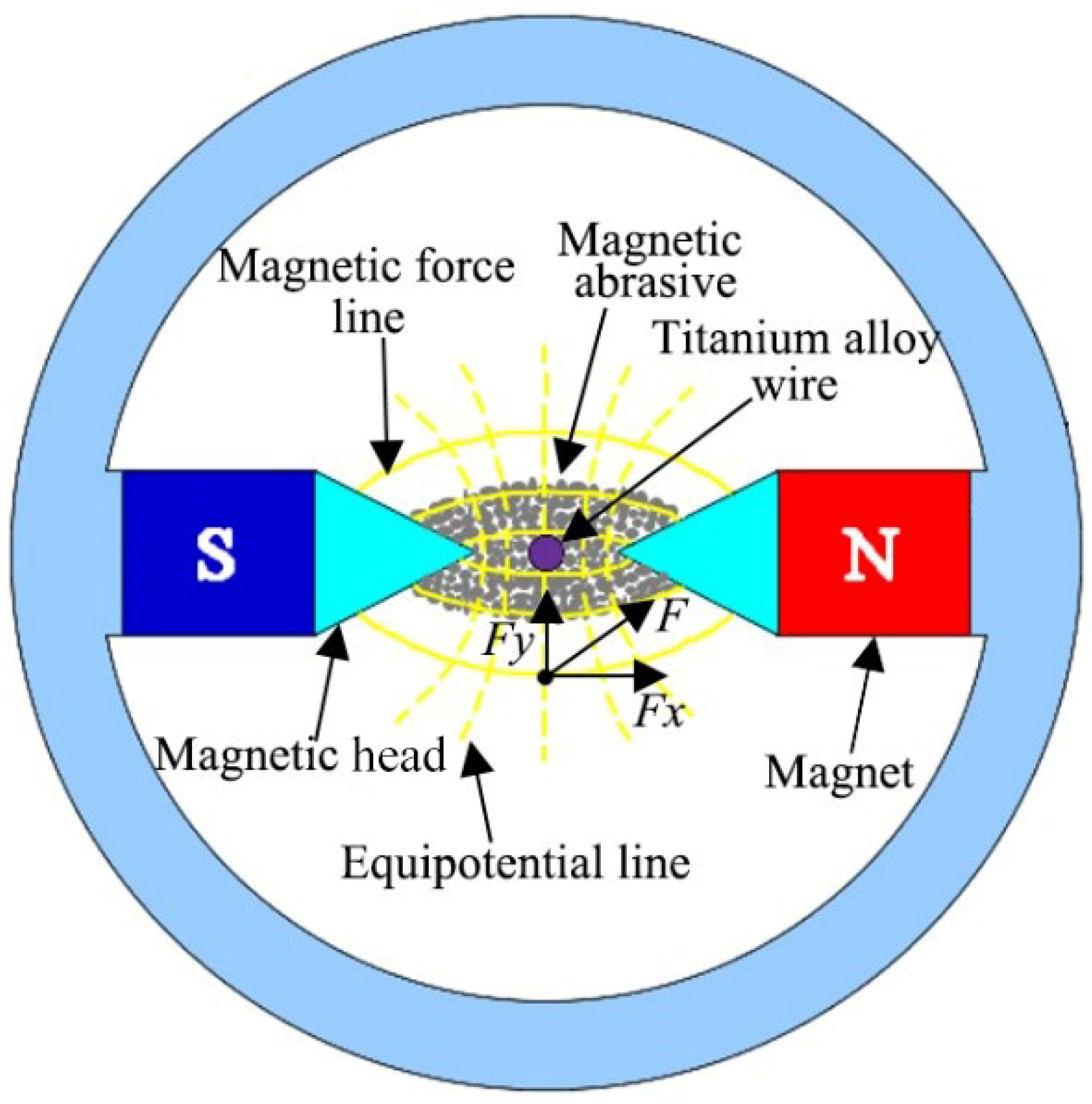 Materials 13 01401 g001