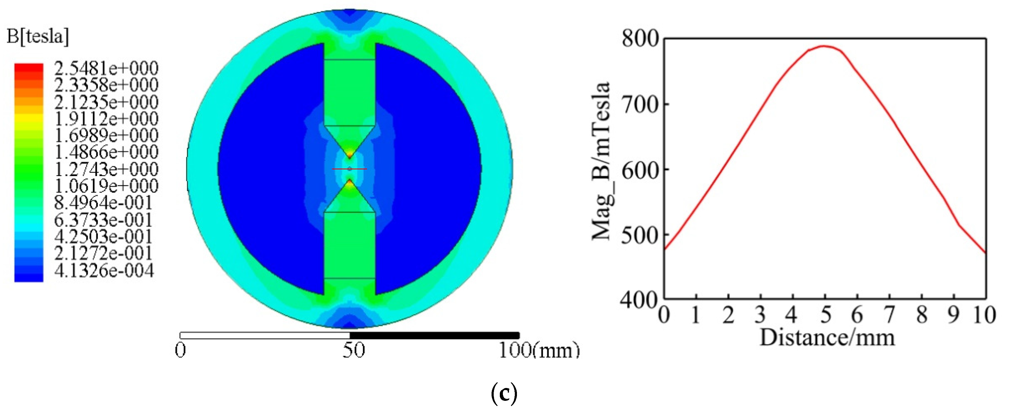 Materials 13 01401 g002b
