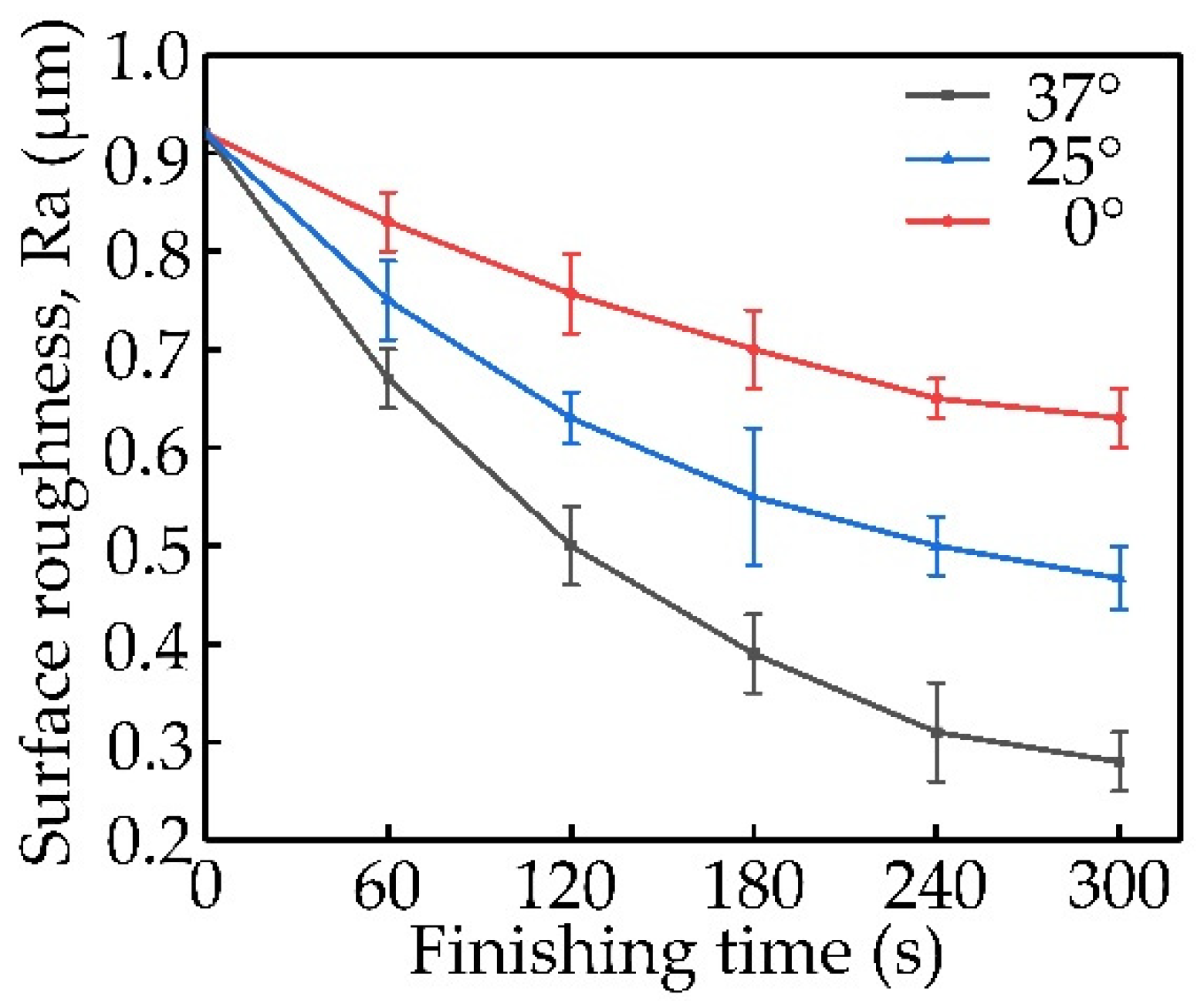 Materials 13 01401 g005