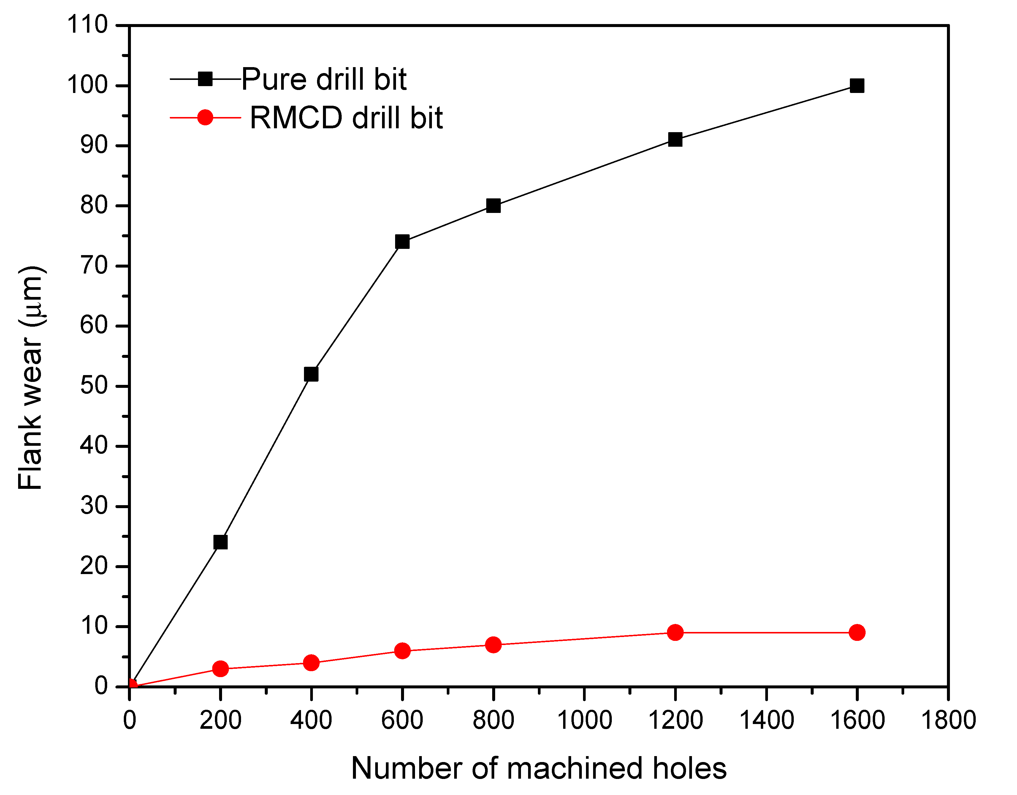 Materials 13 01402 g004