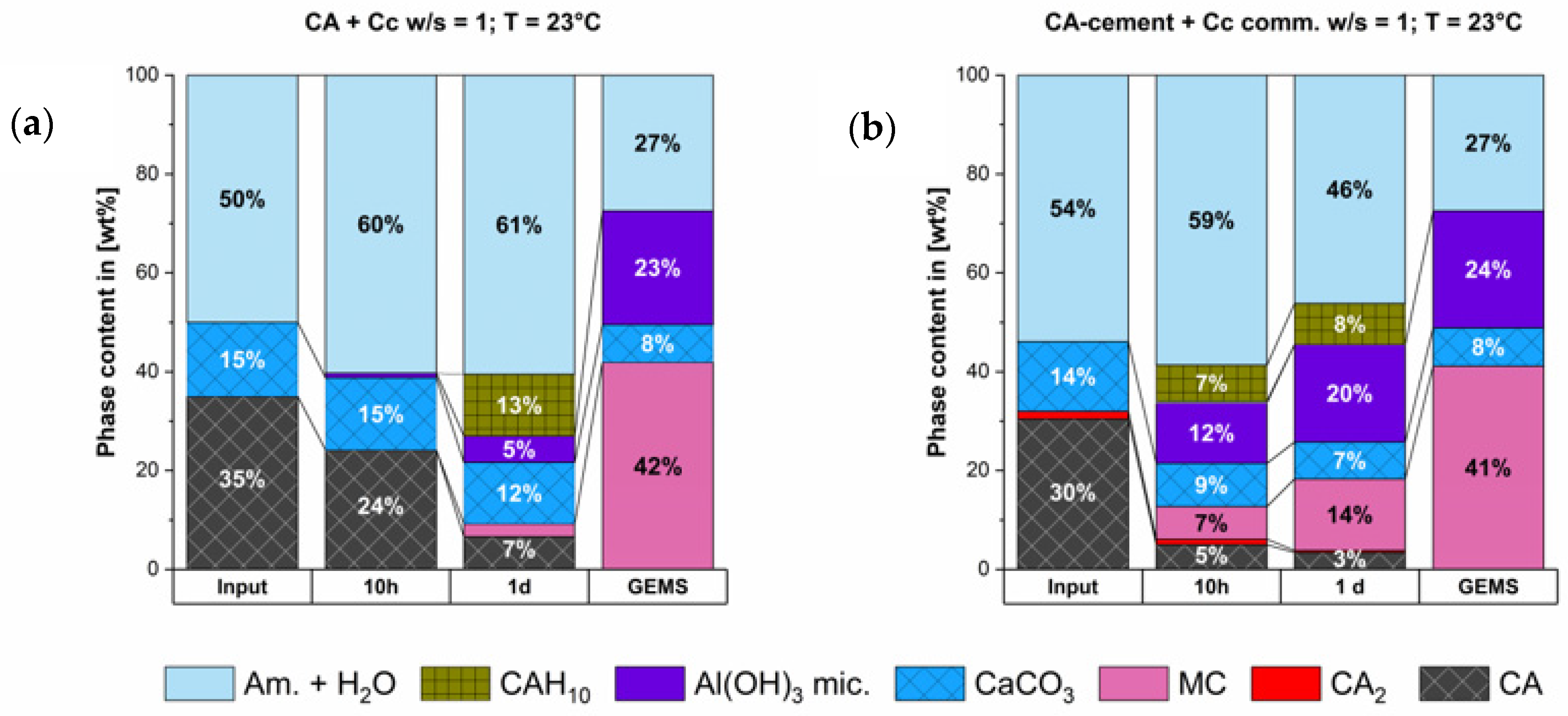 Materials 13 01406 g005