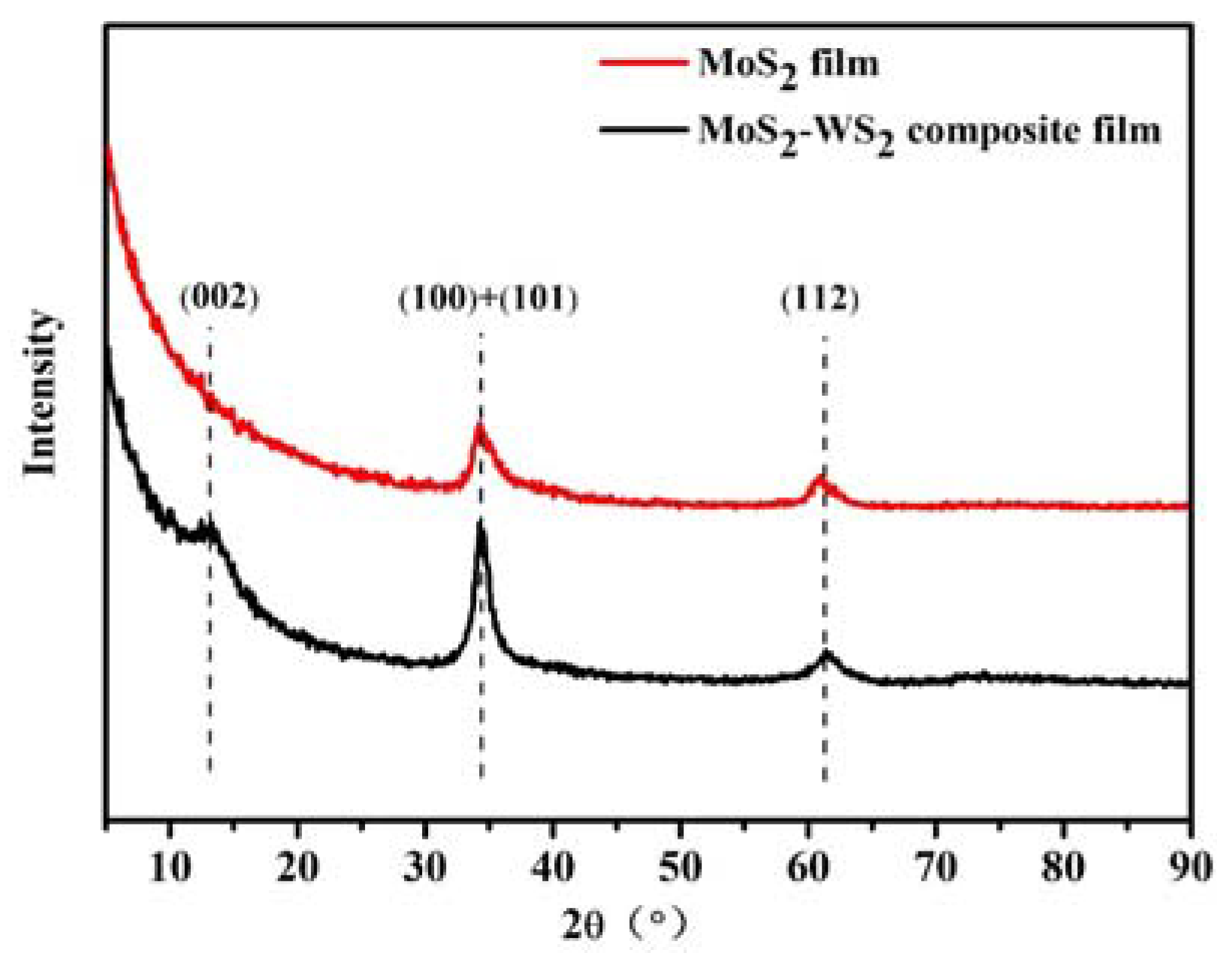 Materials 13 01407 g004