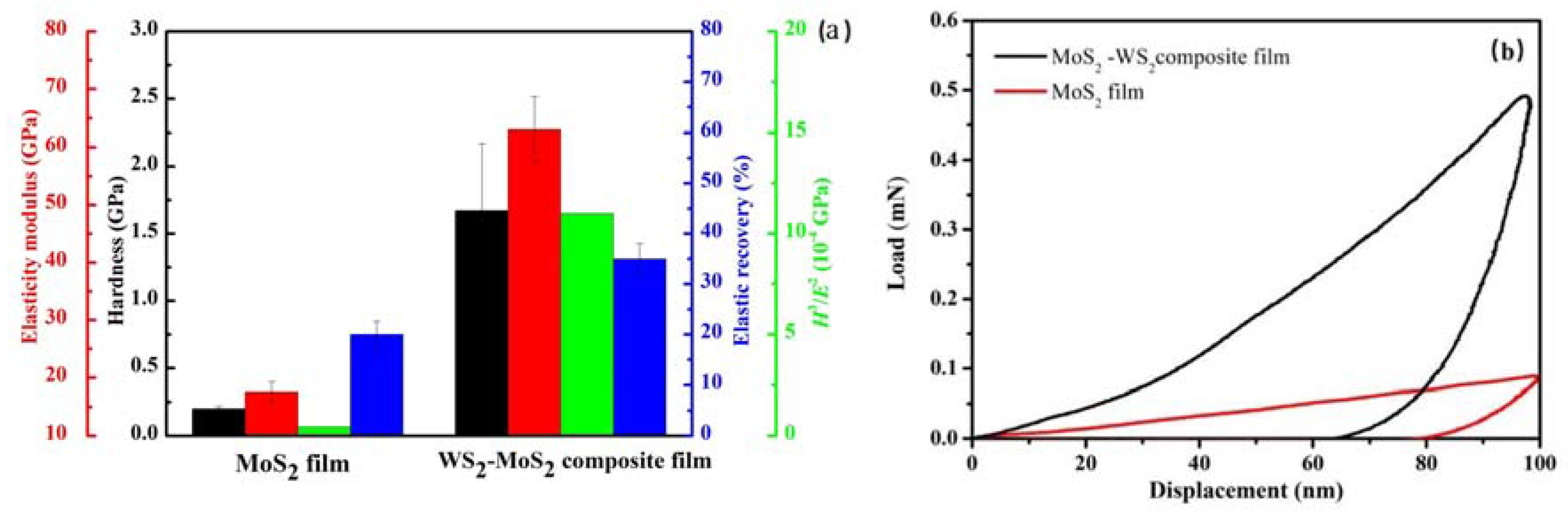 Materials 13 01407 g005