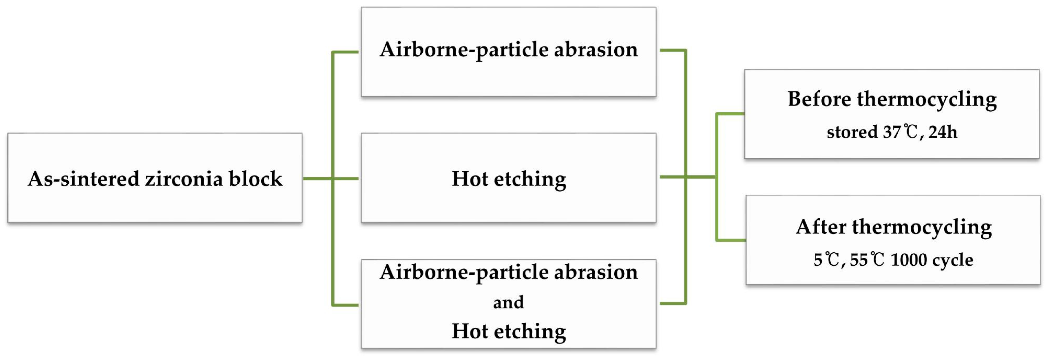 Materials 13 01409 g001