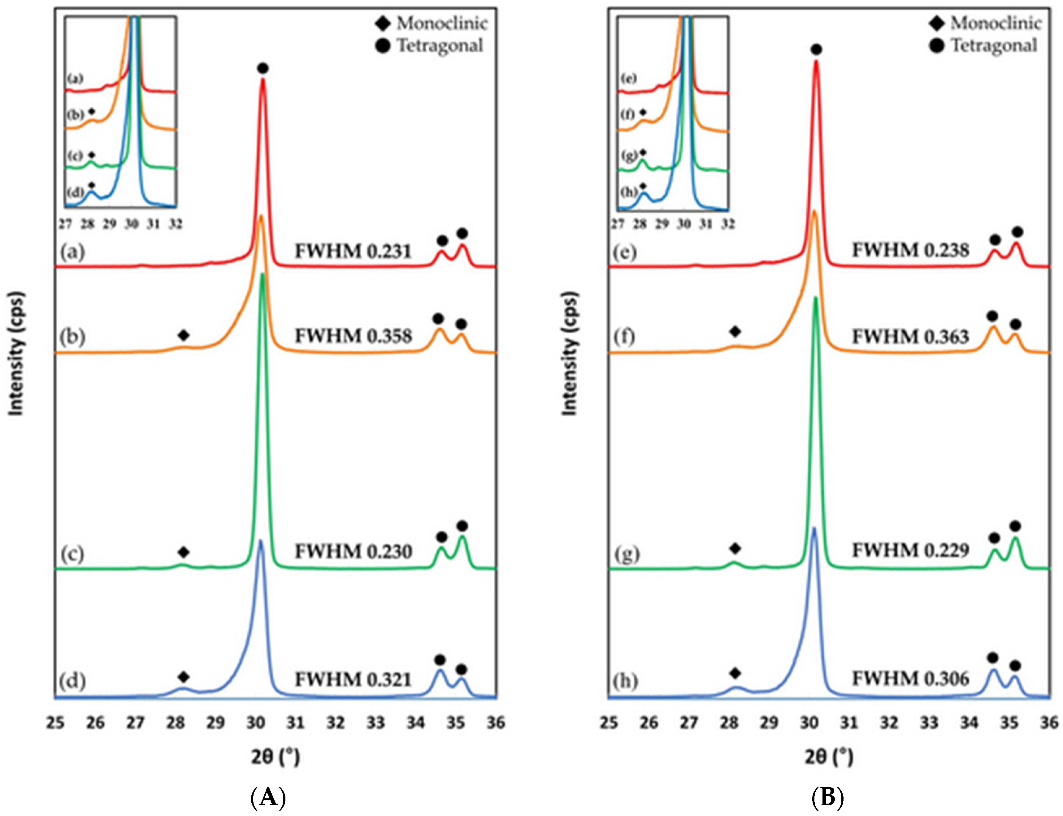 Materials 13 01409 g002