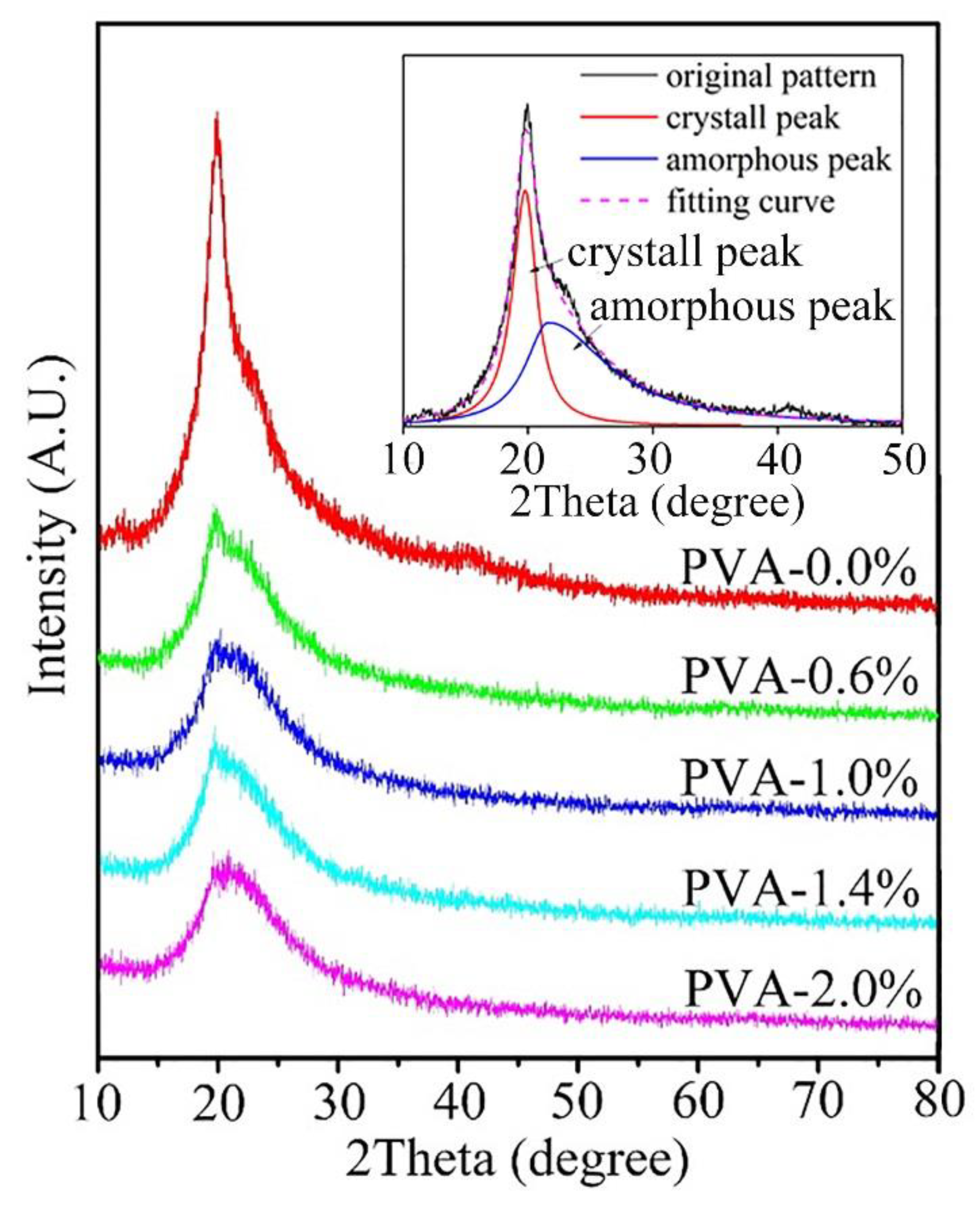 Materials 13 01412 g002