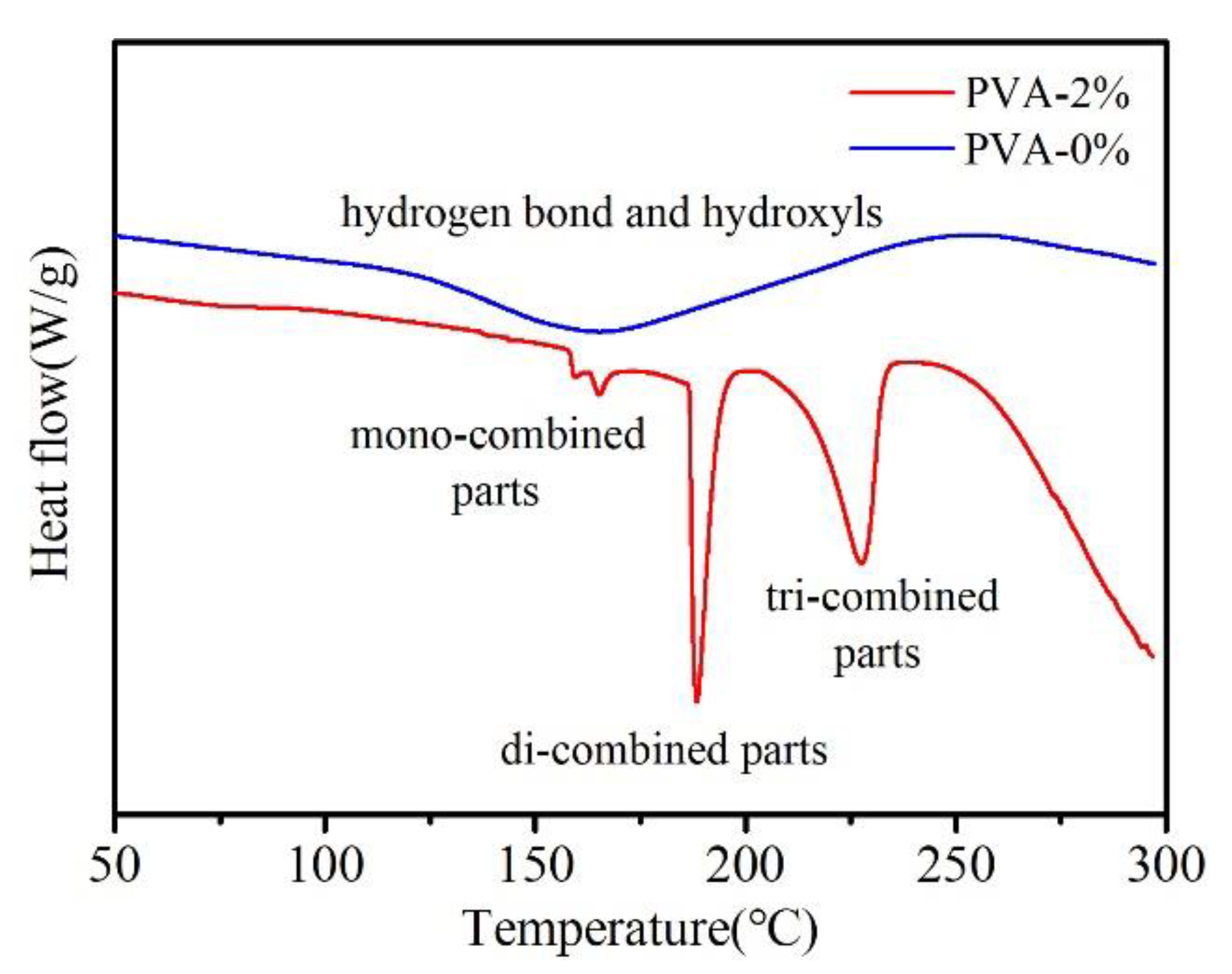 Materials 13 01412 g003