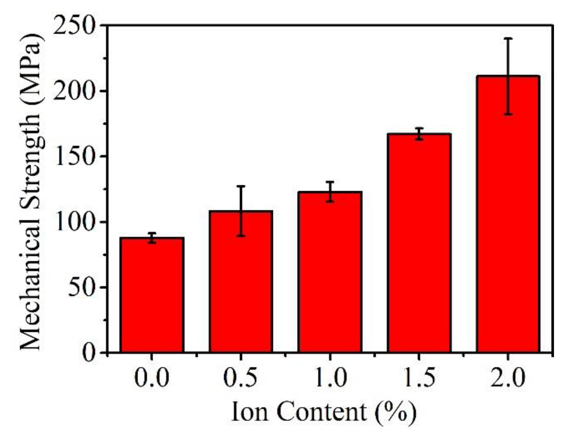 Materials 13 01412 g007