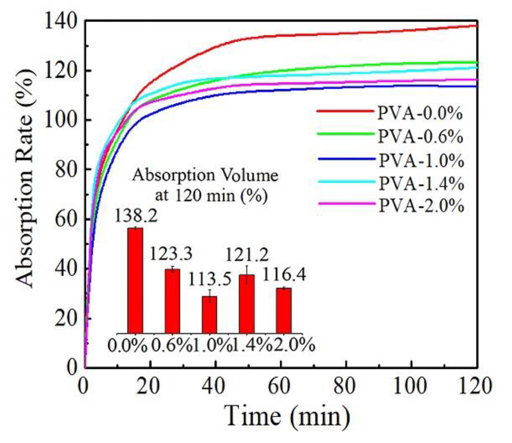 Materials 13 01412 g008