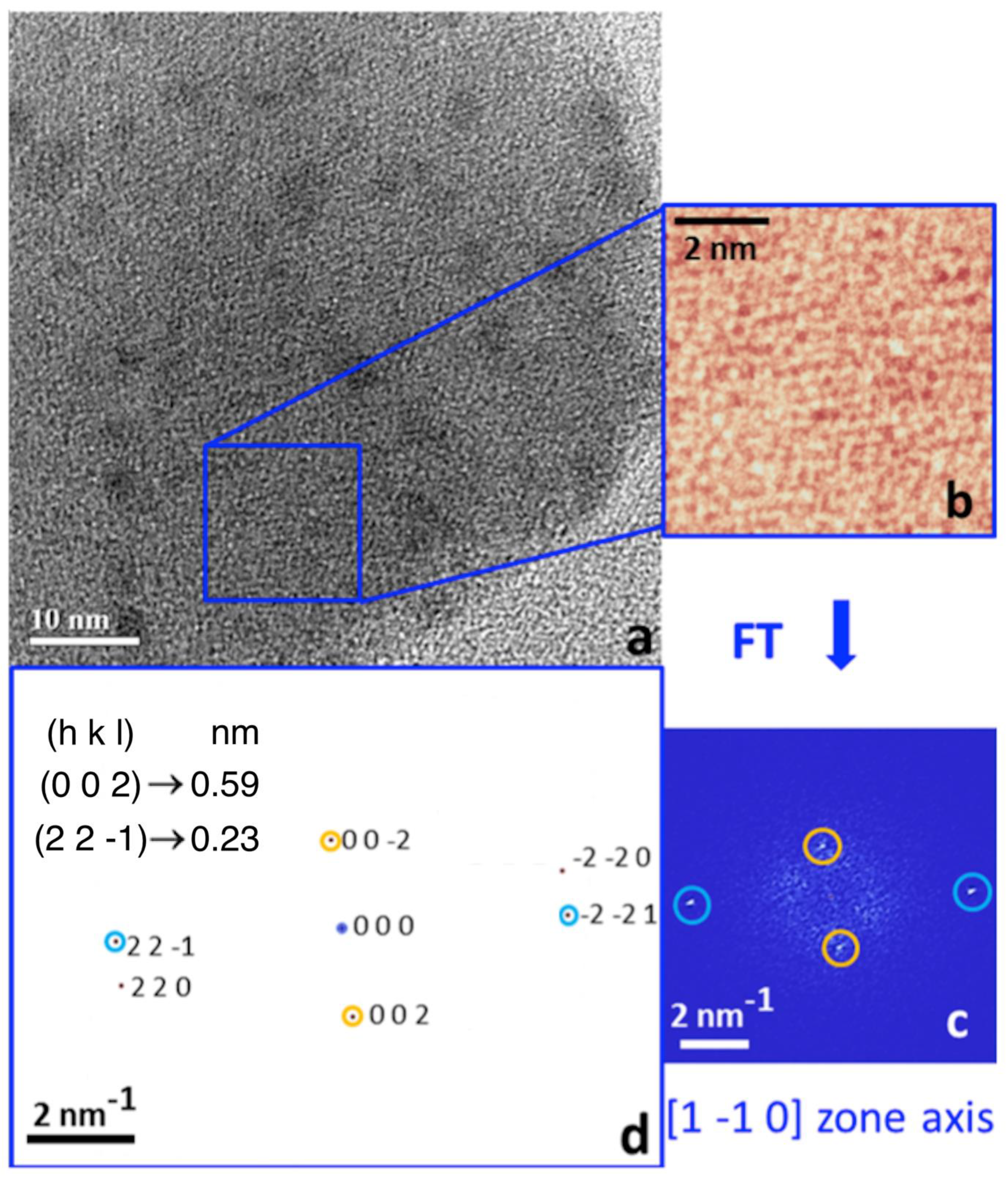 Materials 13 01413 g012