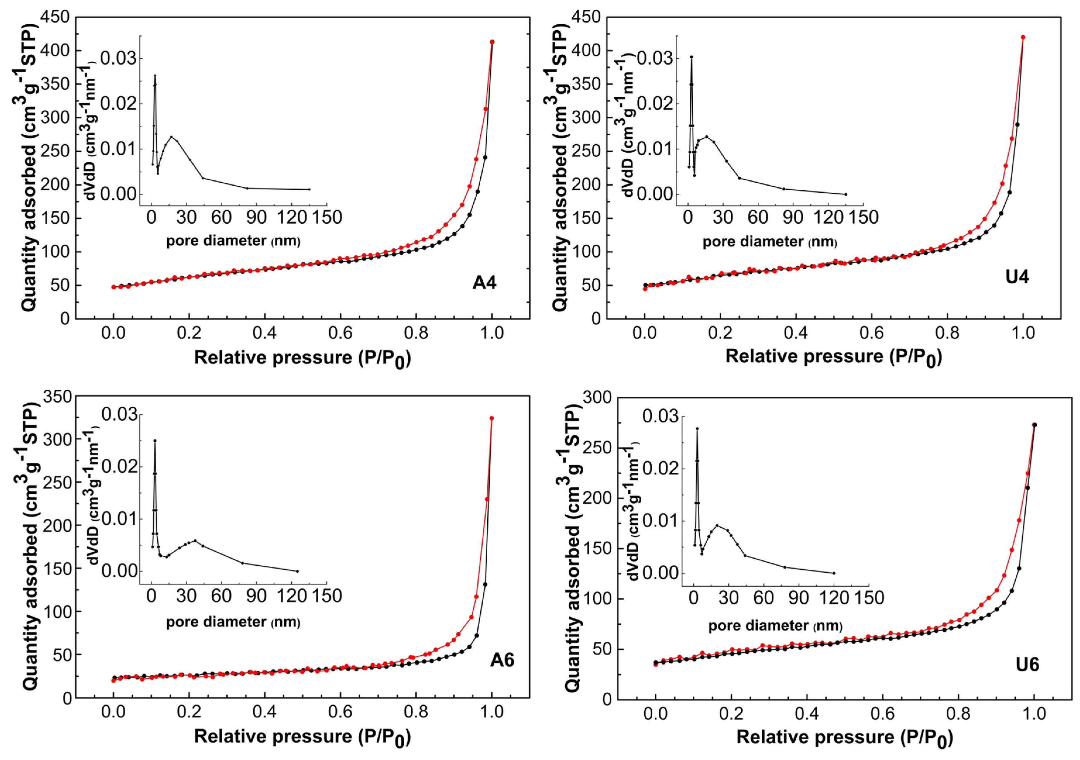 Materials 13 01417 g003