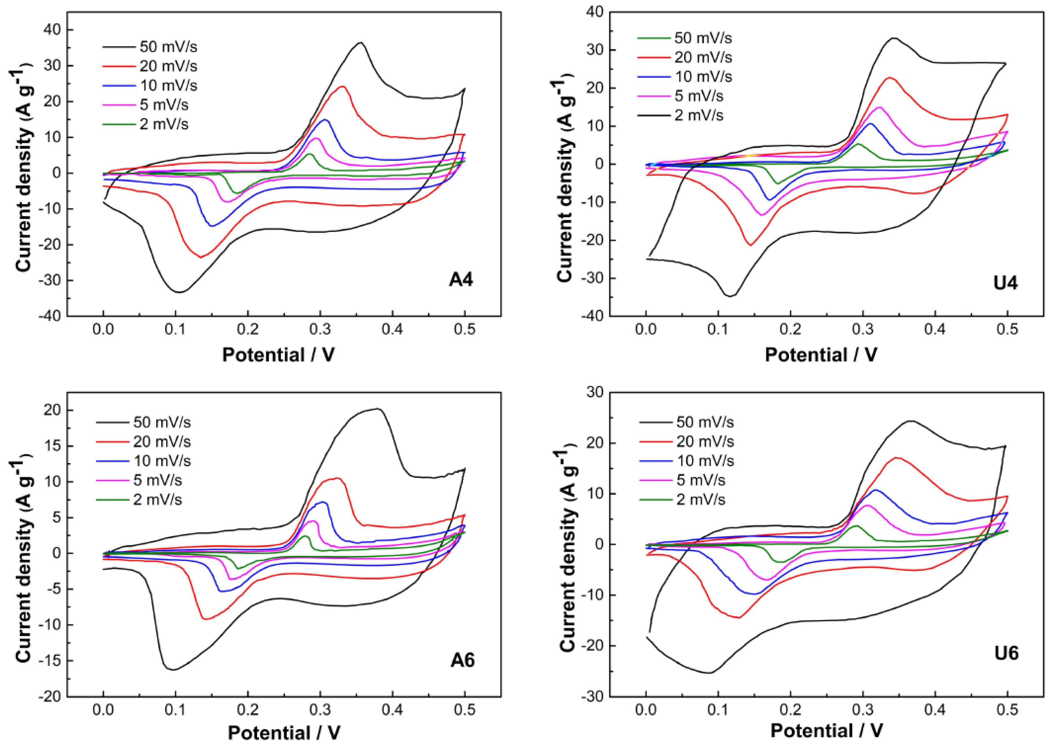 Materials 13 01417 g005