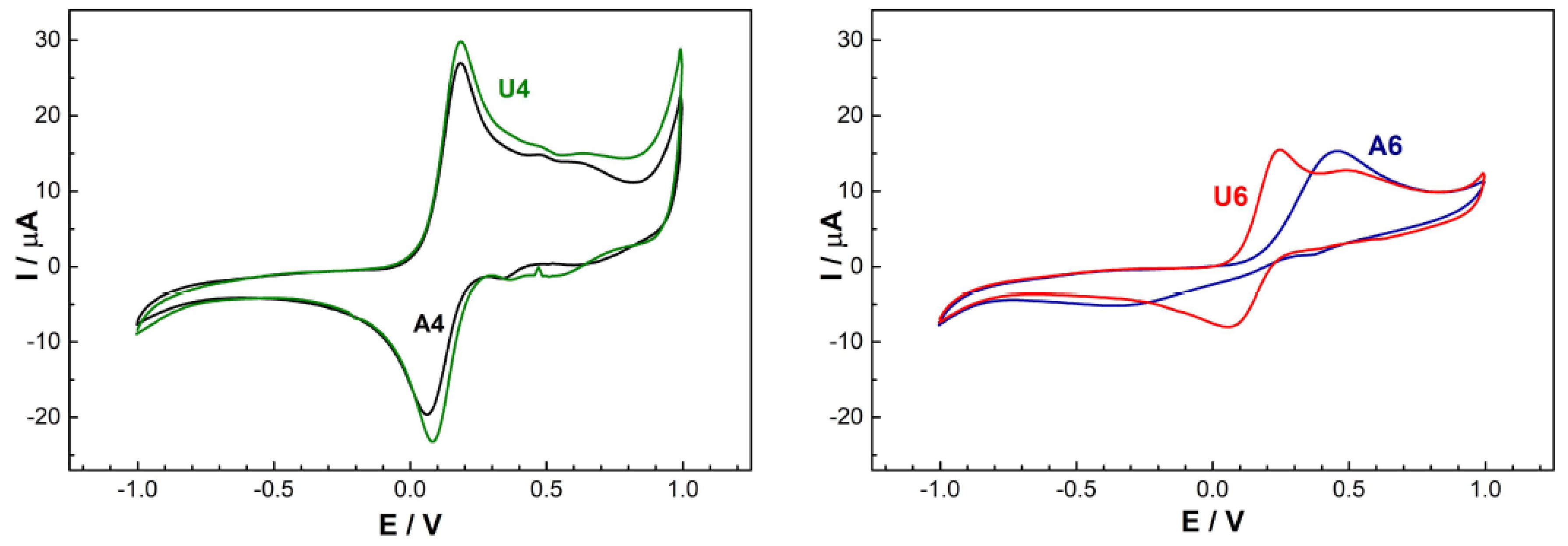 Materials 13 01417 g007