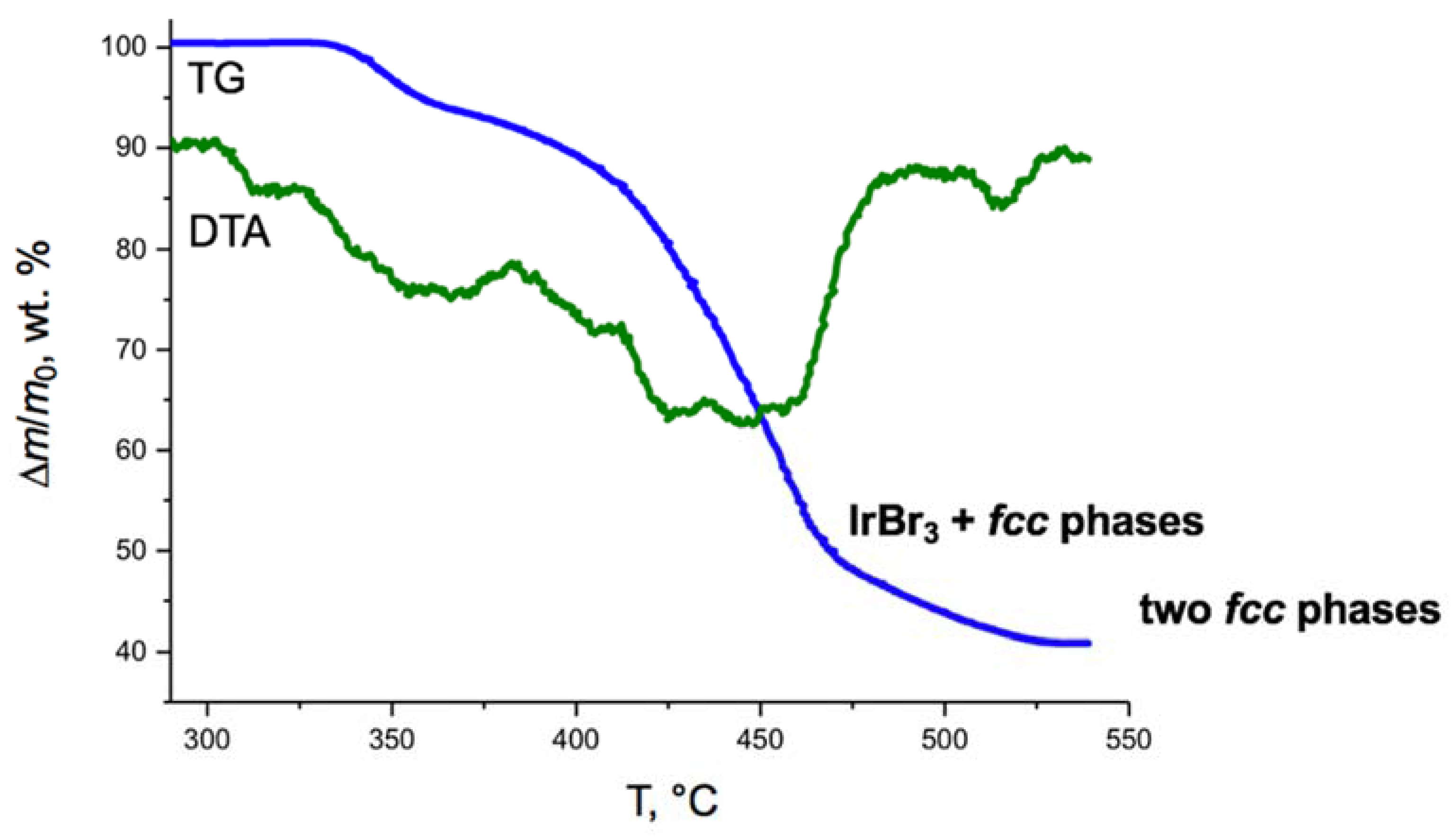 Materials 13 01418 g001