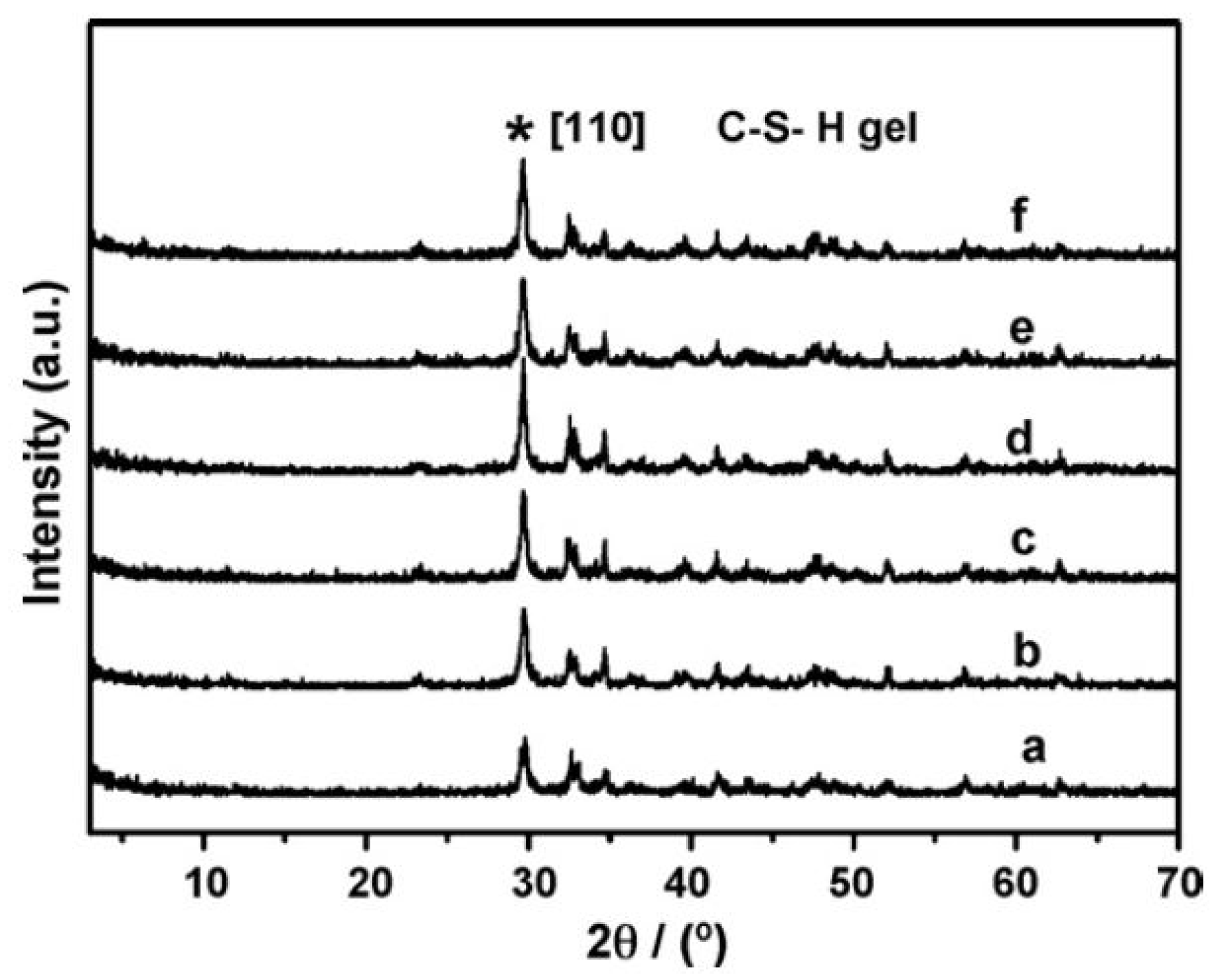 Materials 13 01426 g005