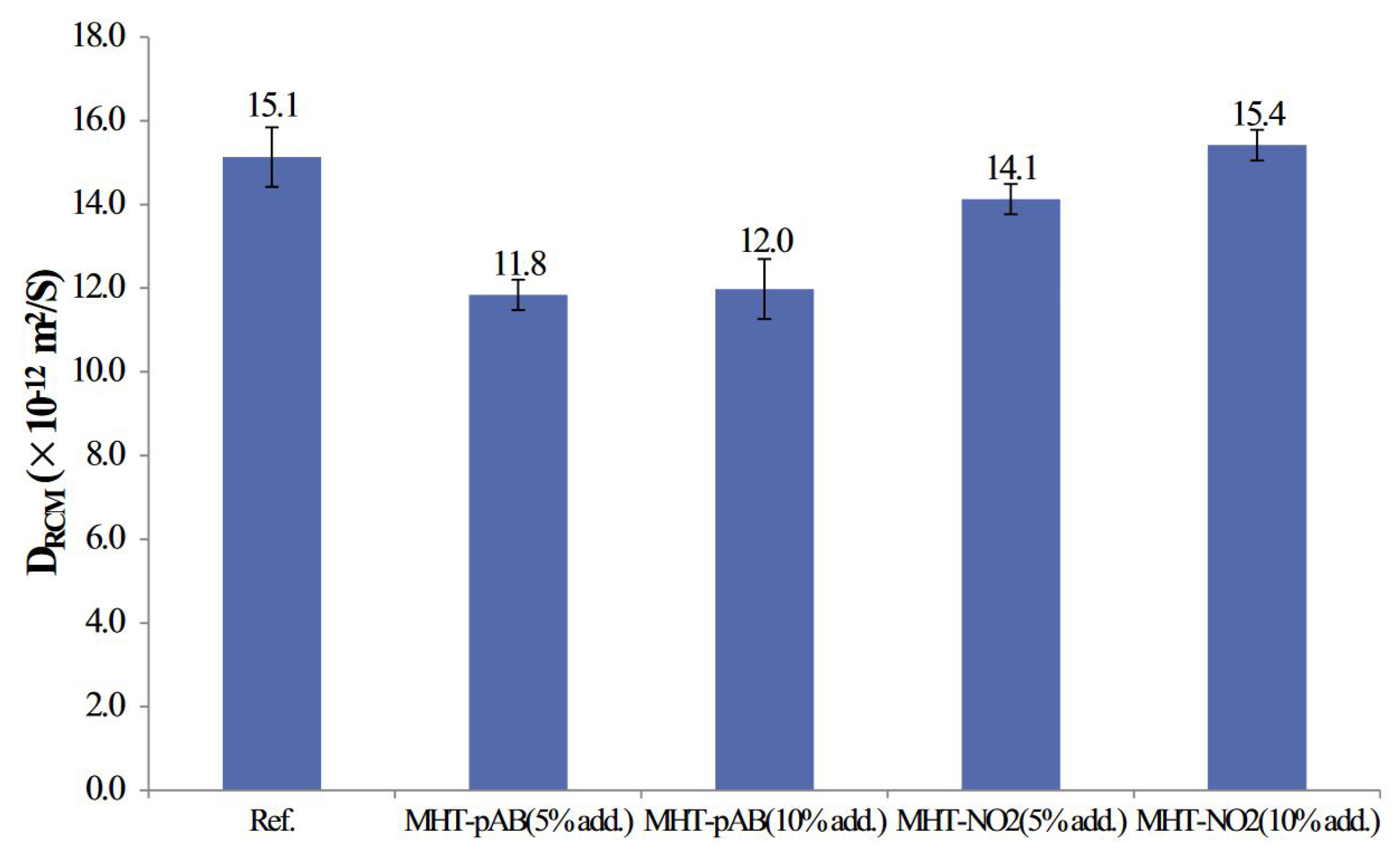 Materials 13 01426 g008
