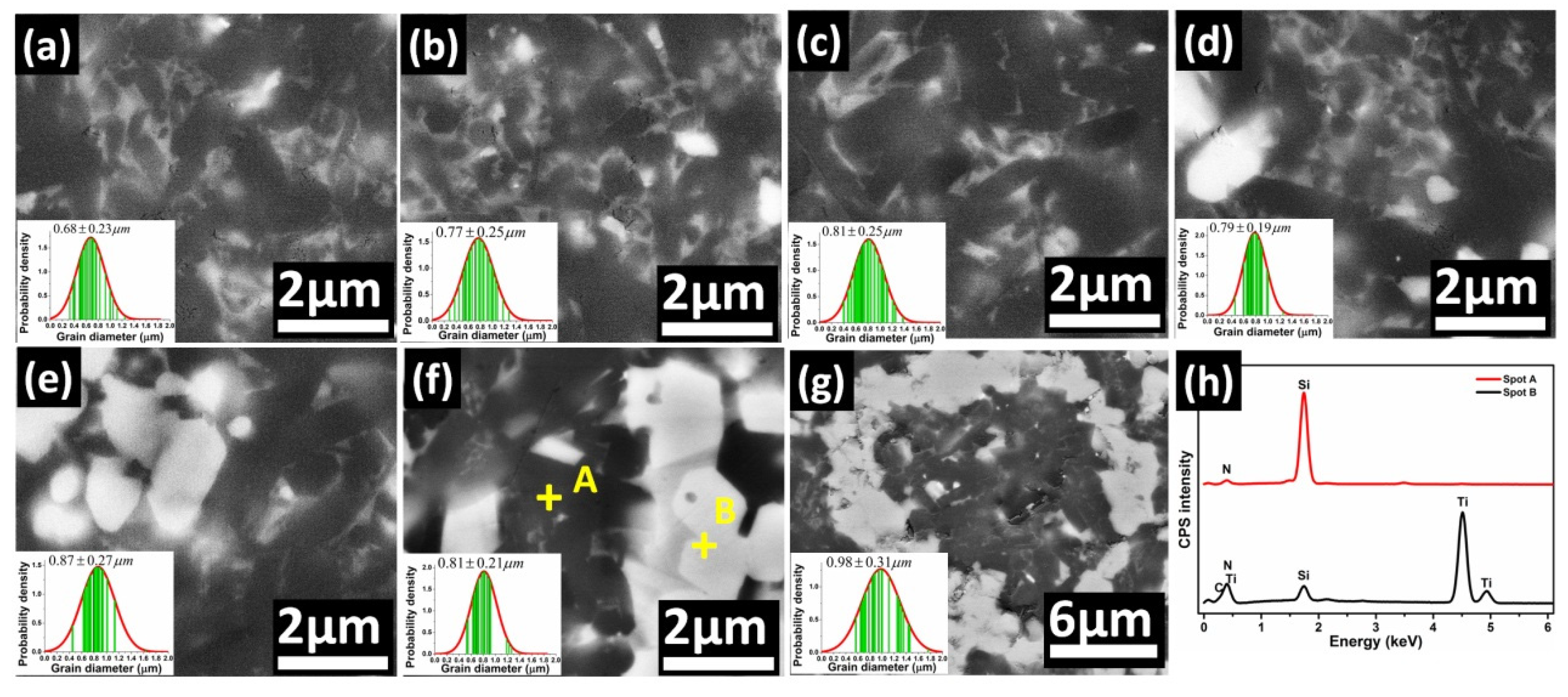 Materials 13 01428 g003