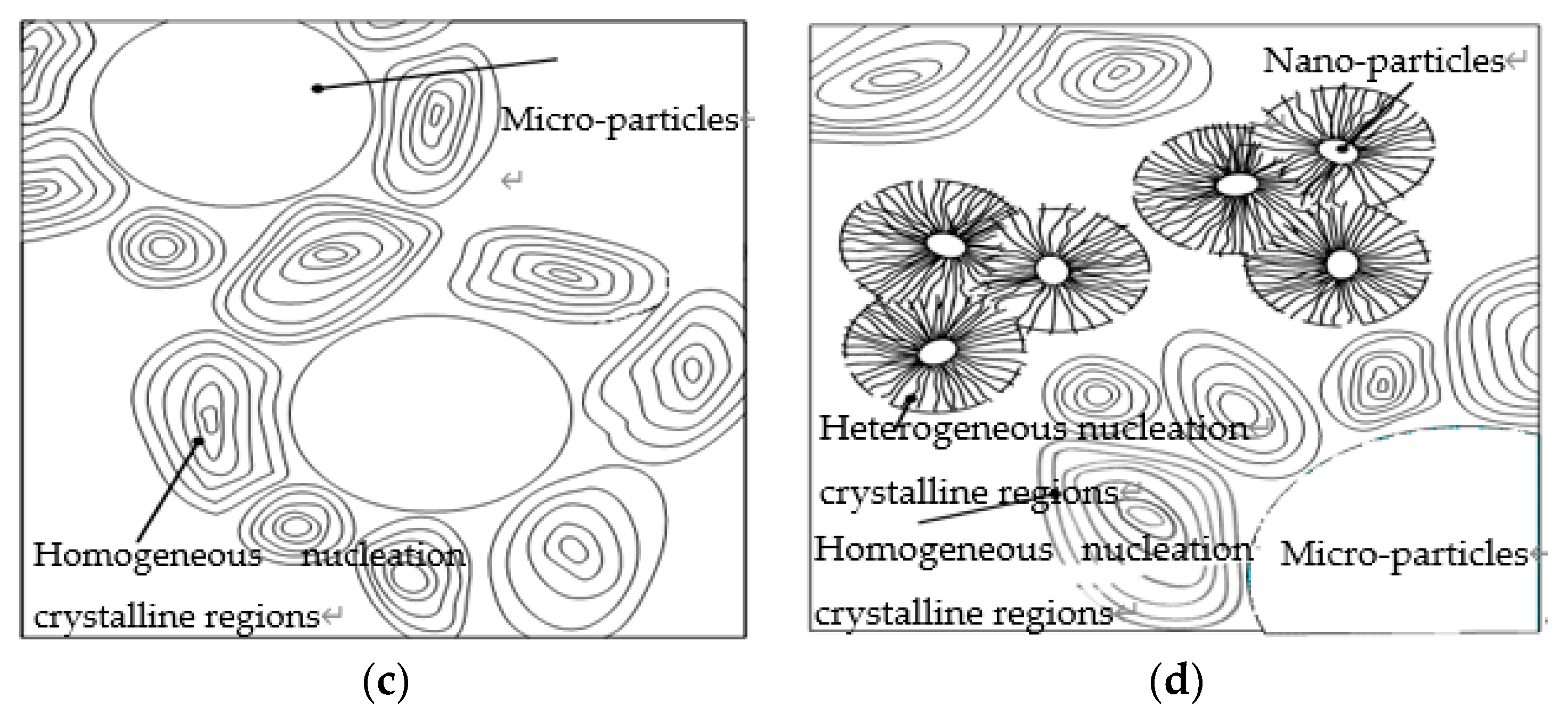 Materials 13 01432 g005b