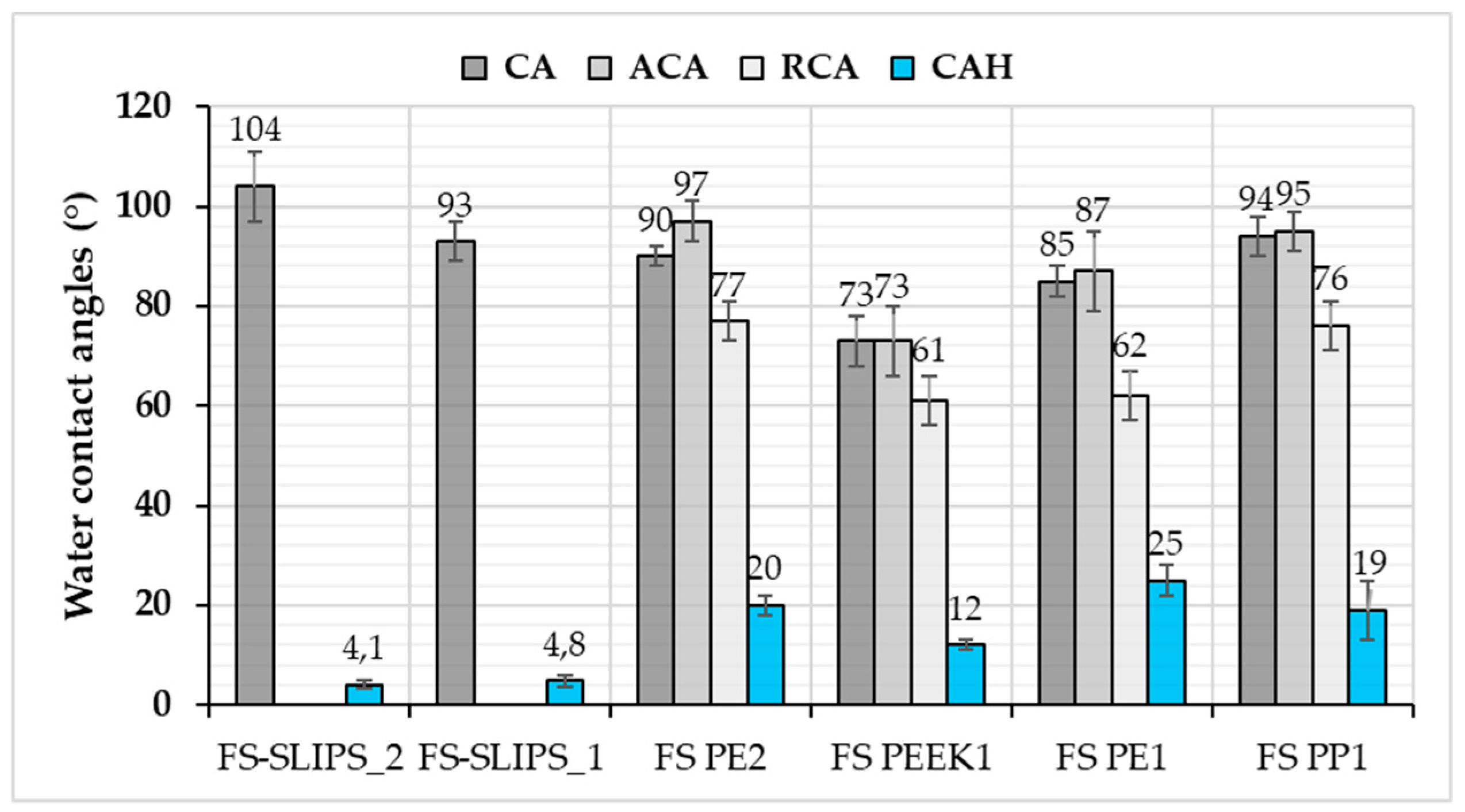 Materials 13 01434 g006