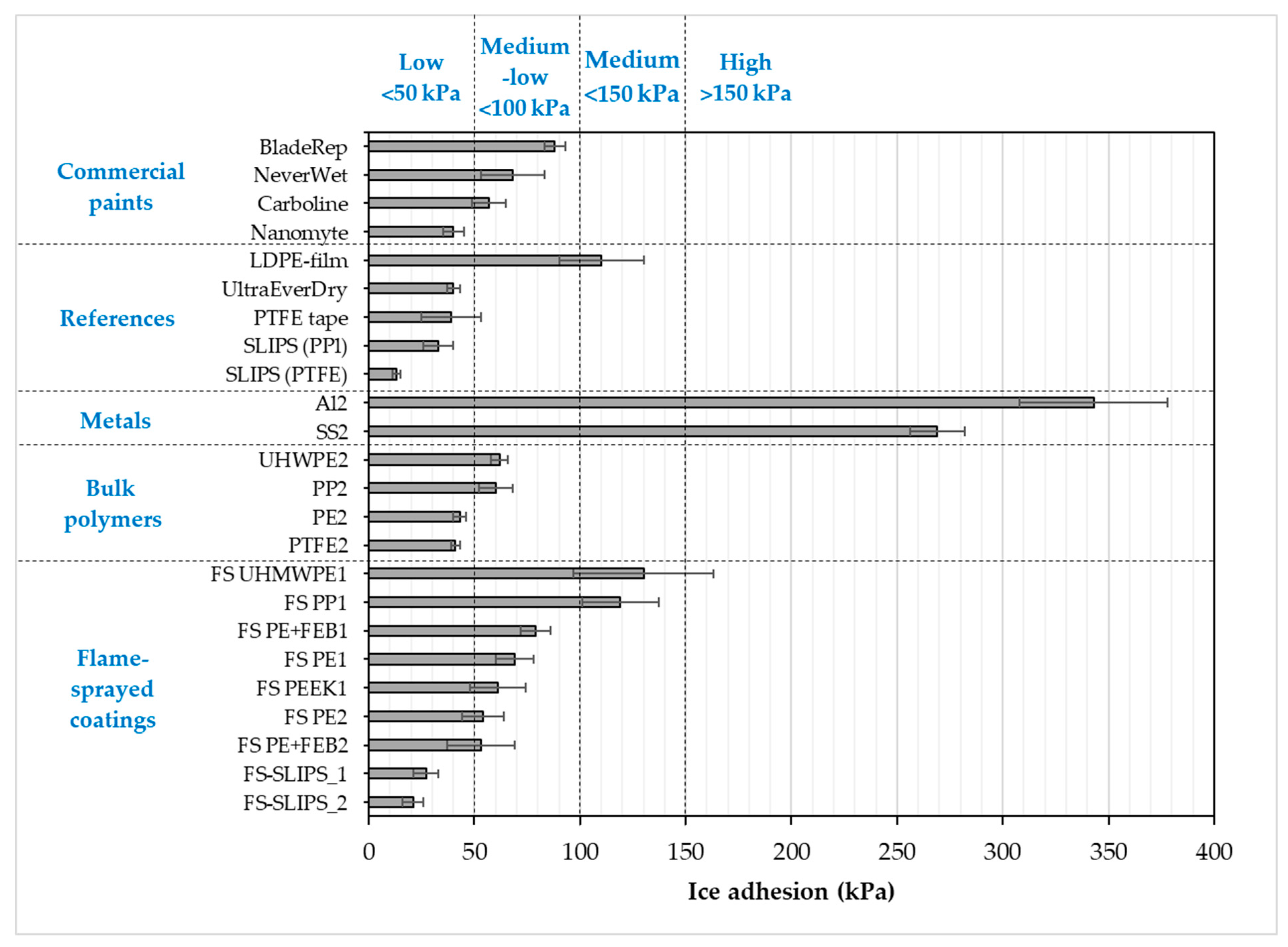 Materials 13 01434 g007