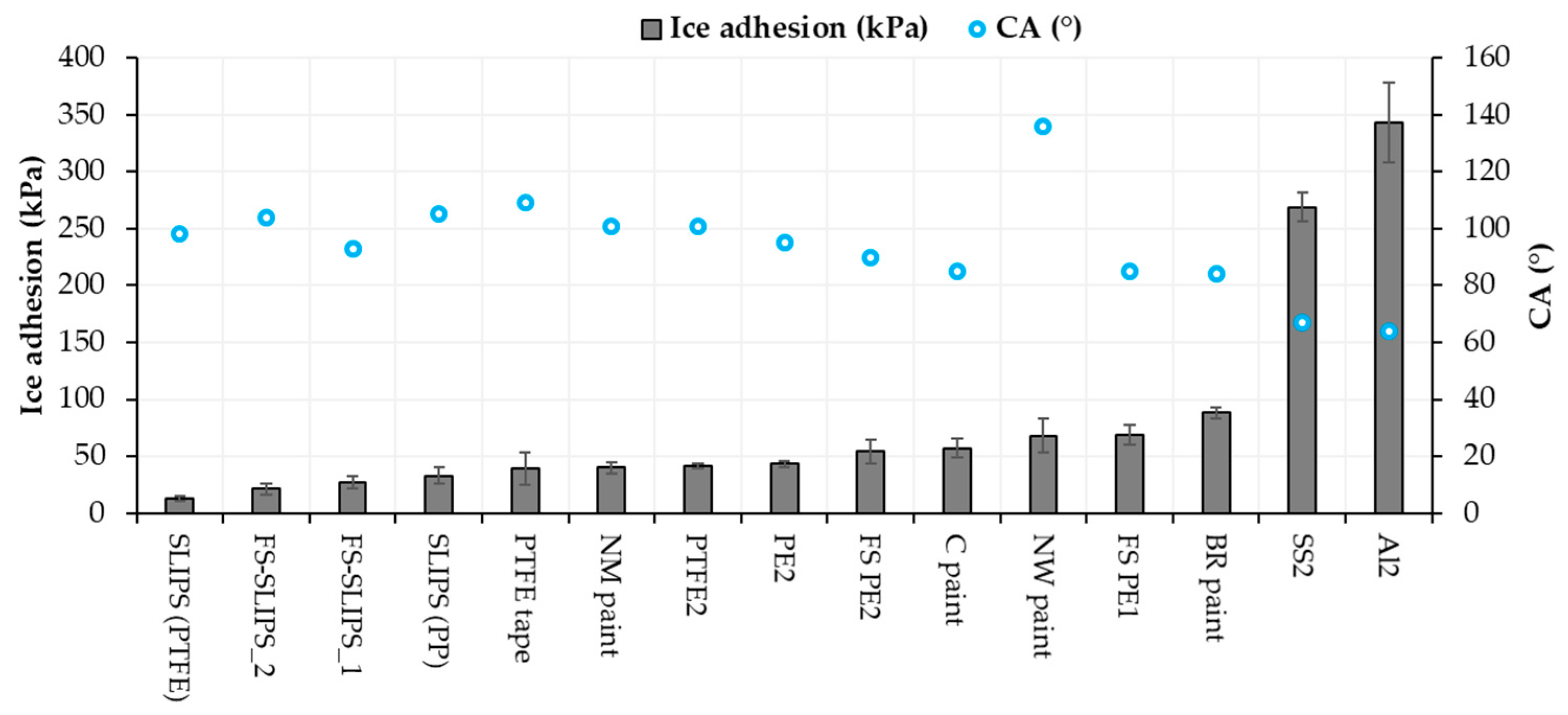 Materials 13 01434 g009