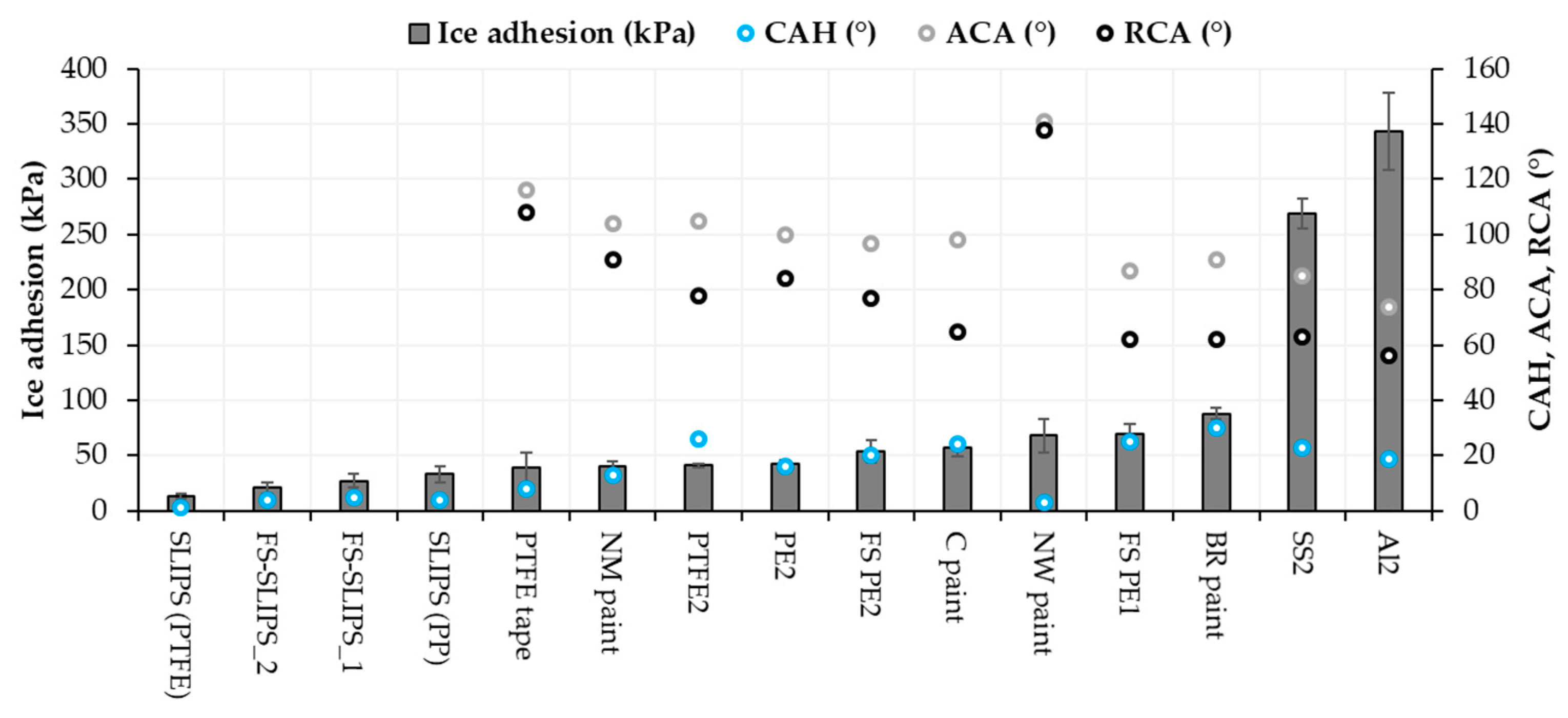 Materials 13 01434 g010