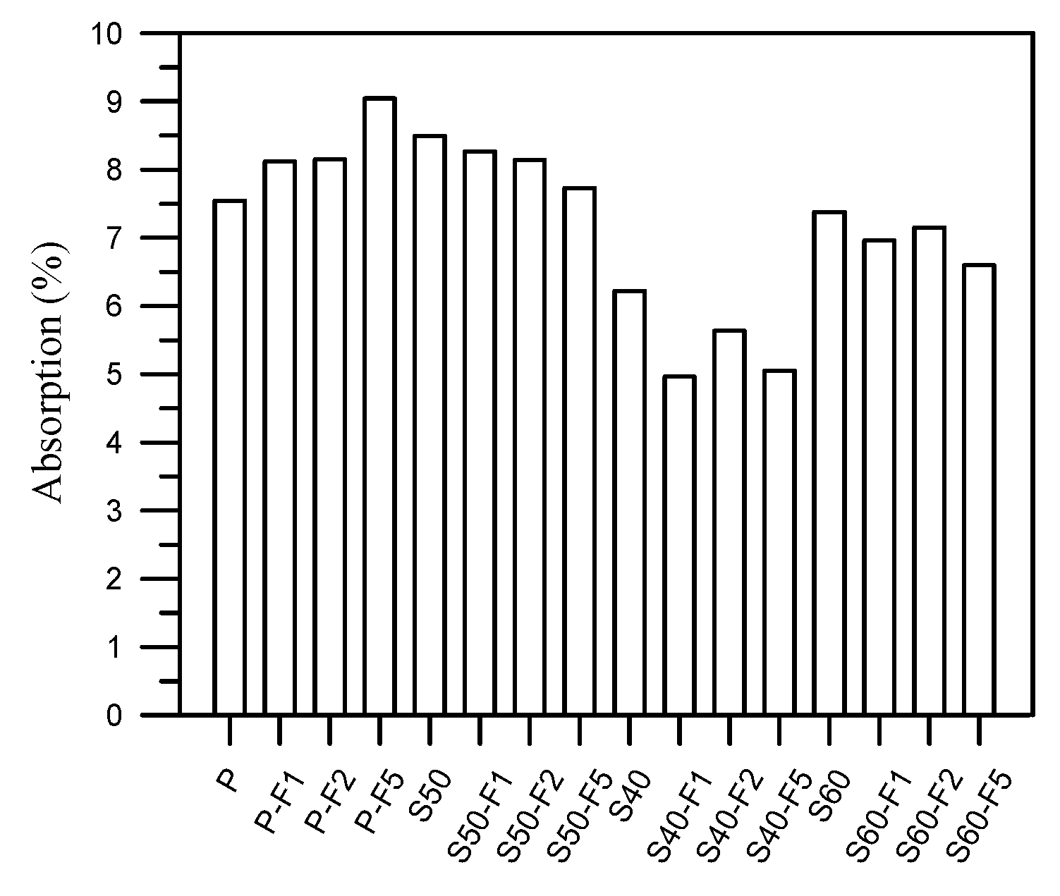 Materials 13 01443 g007