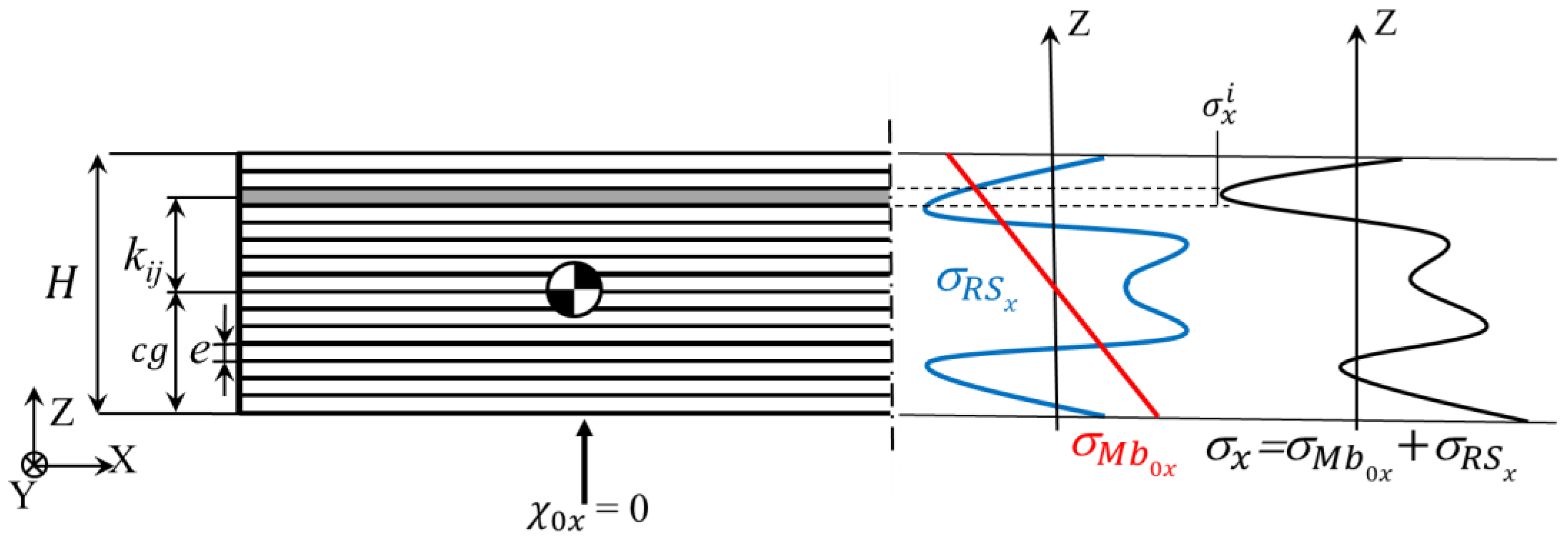 Materials 13 01445 g003