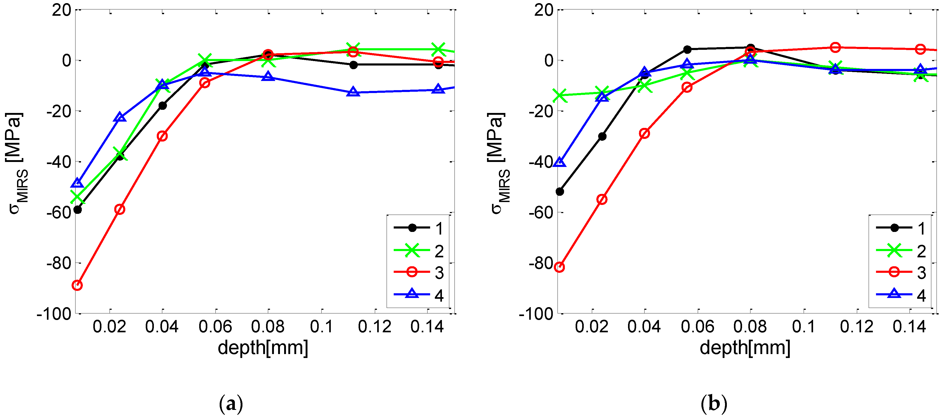 Materials 13 01445 g007