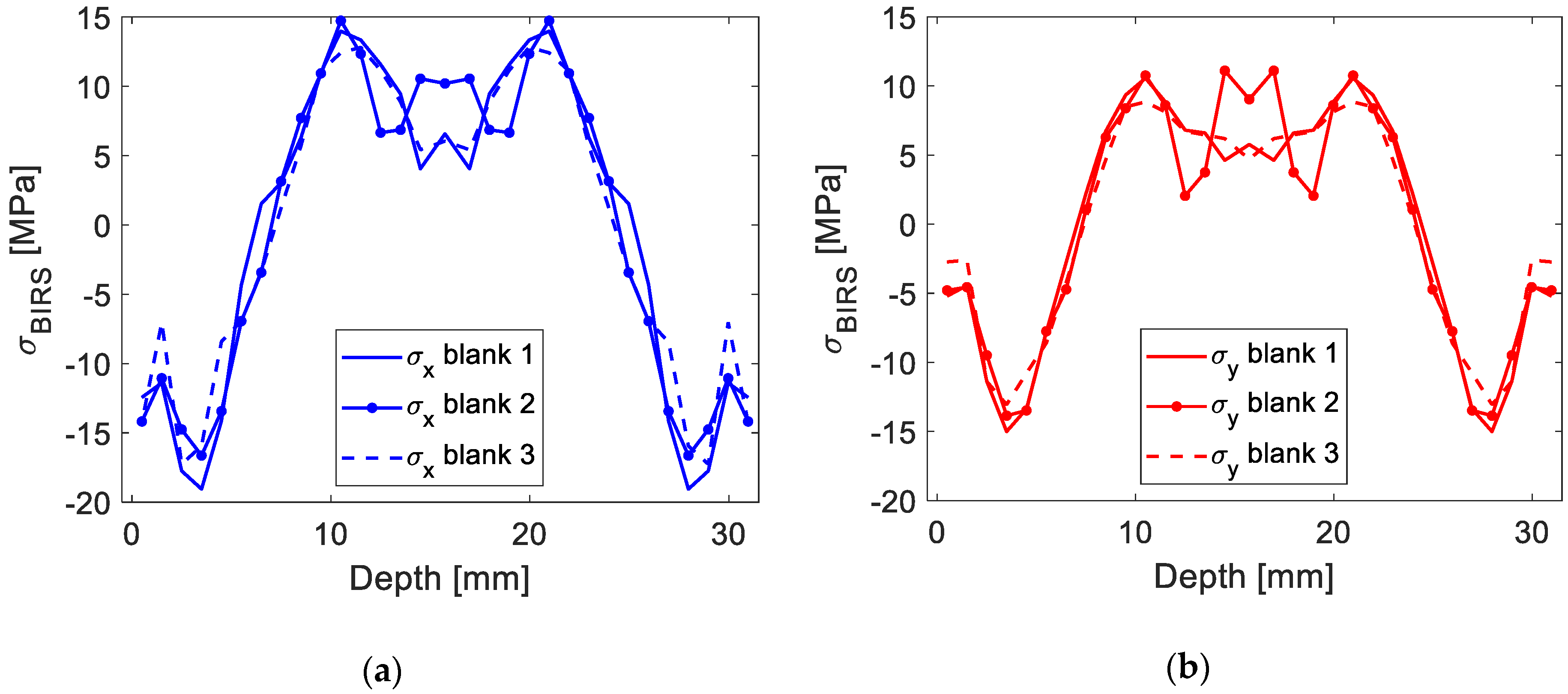 Materials 13 01445 g012