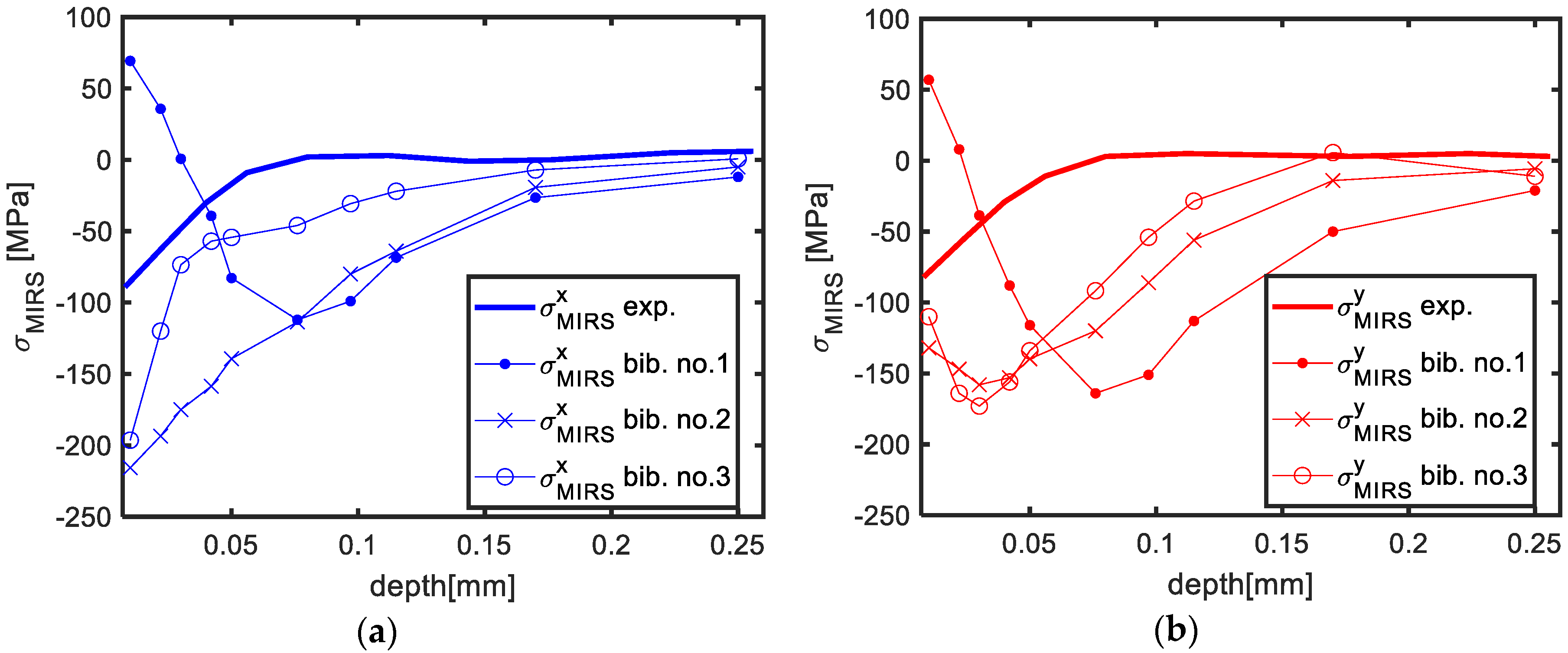 Materials 13 01445 g013