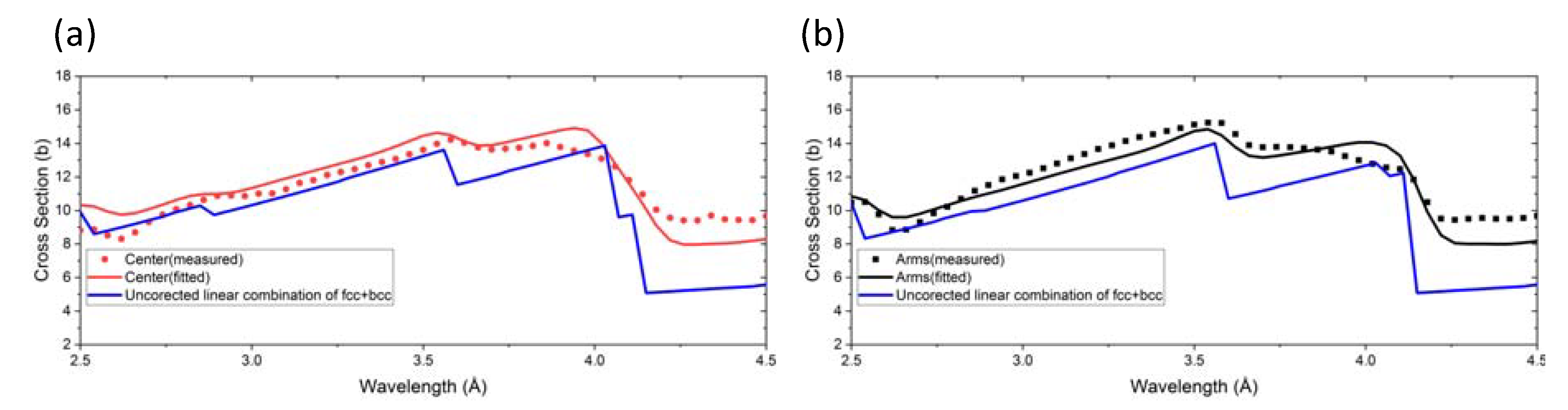 Materials 13 01450 g003