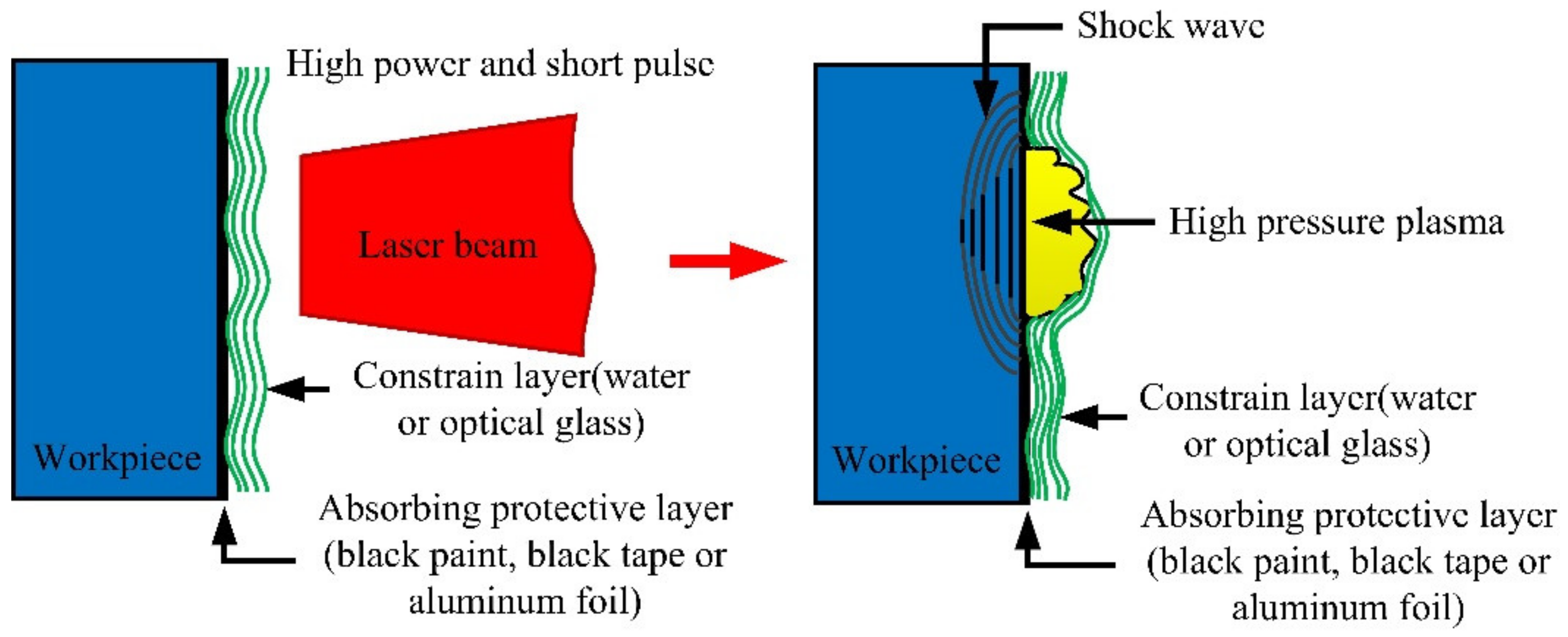 Materials 13 01453 g001