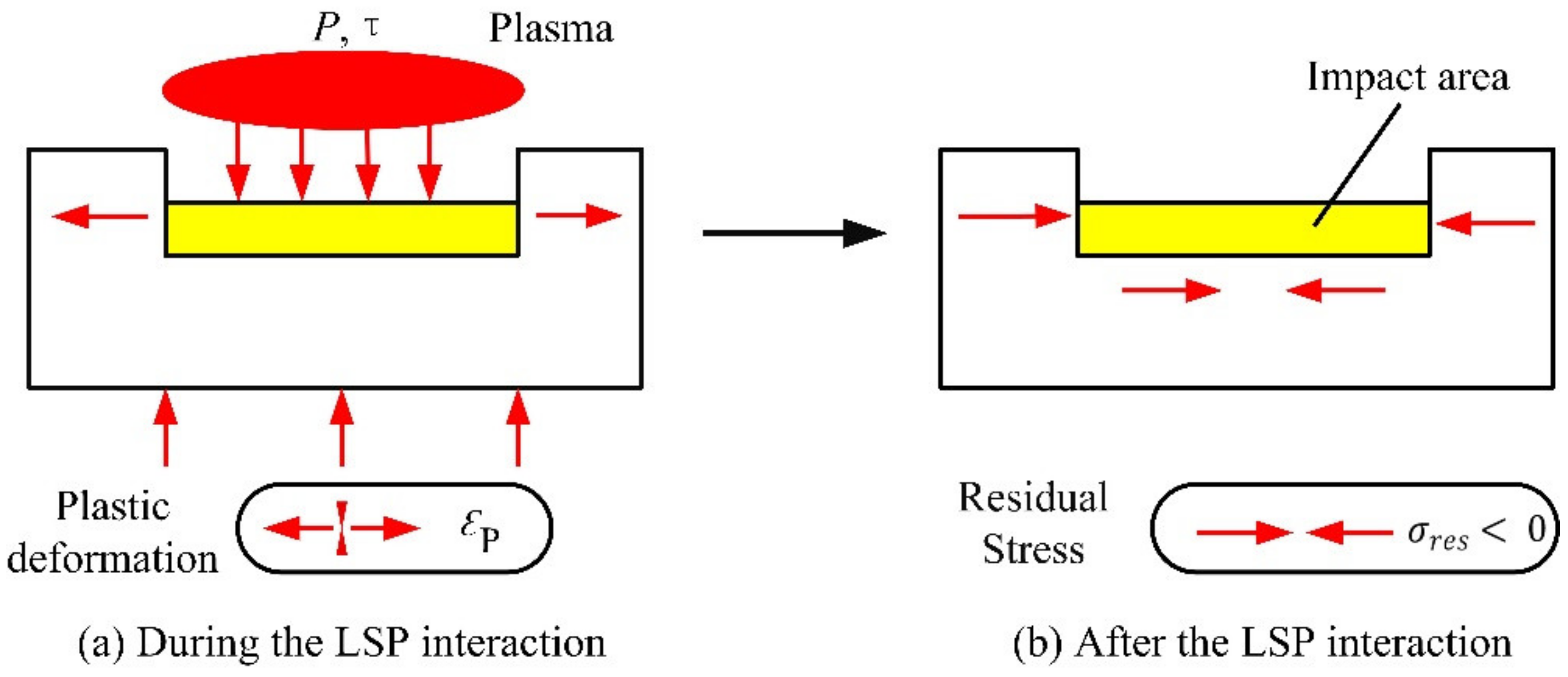 Materials 13 01453 g002
