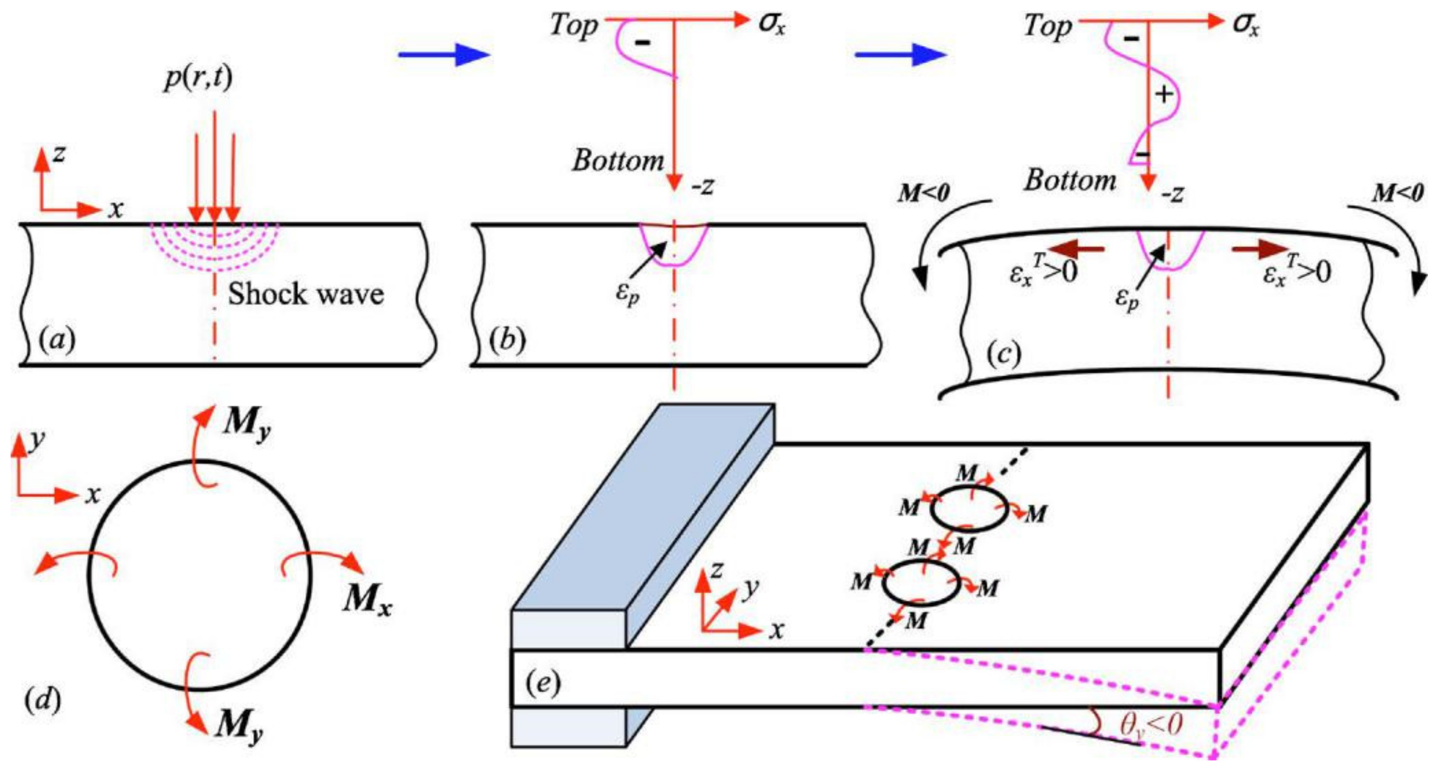 Materials 13 01453 g006