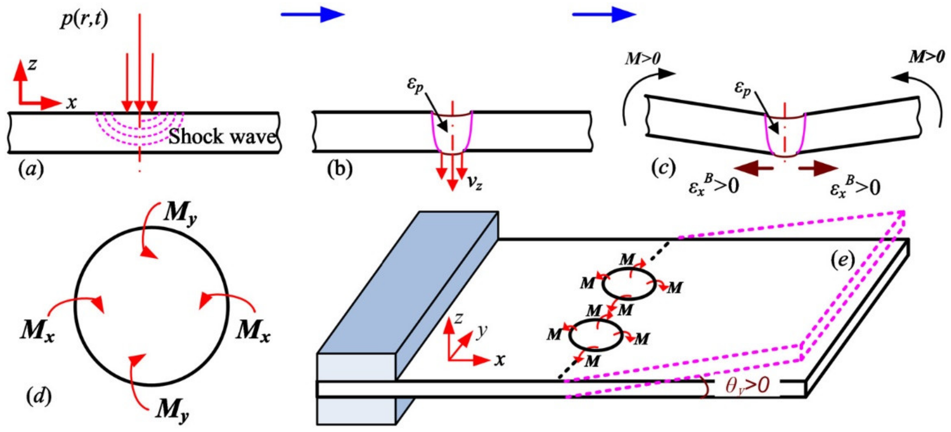 Materials 13 01453 g007