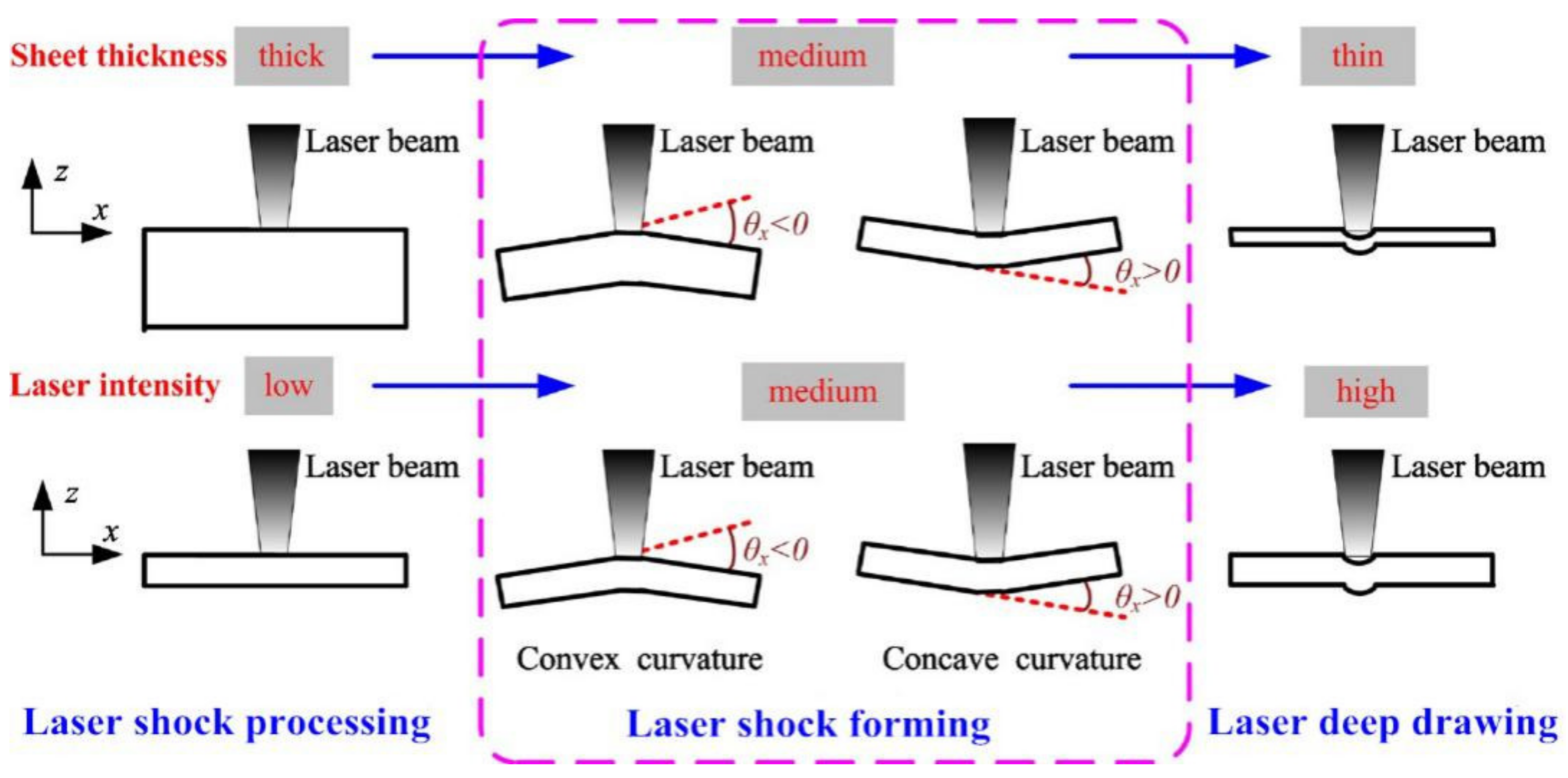 Materials 13 01453 g008