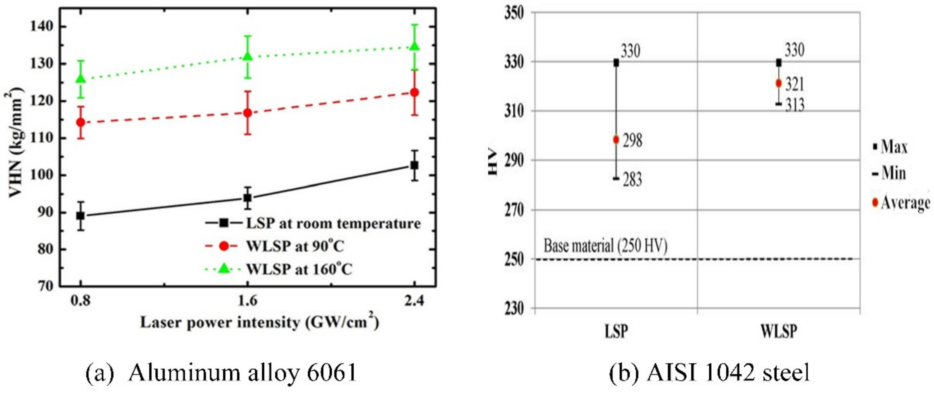 Materials 13 01453 g010