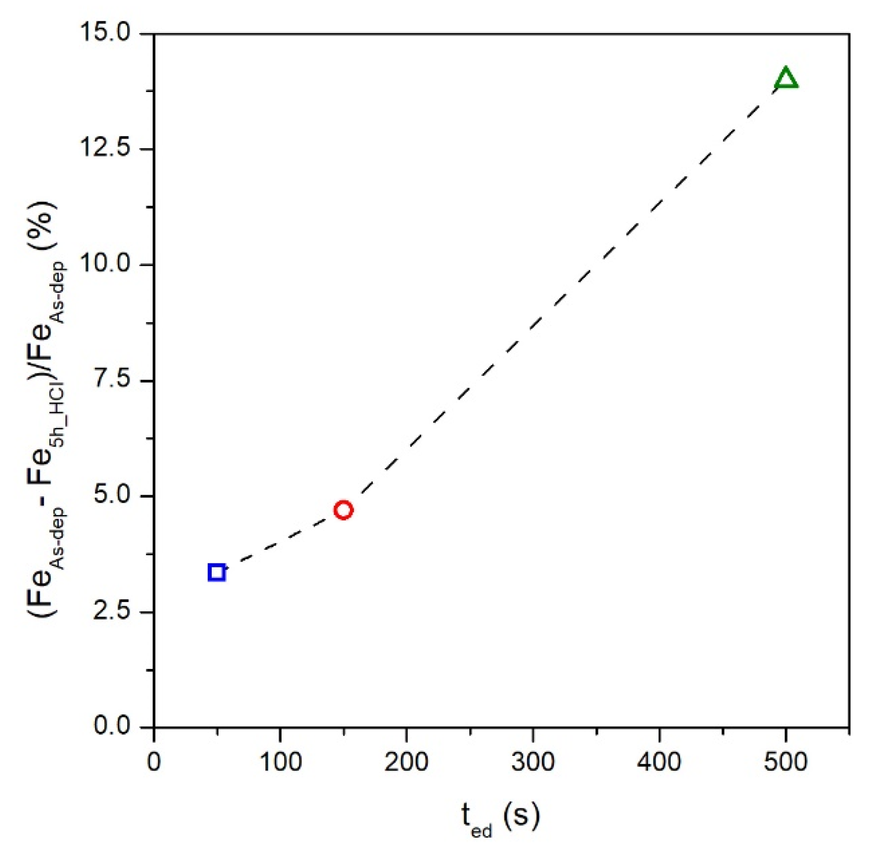 Materials 13 01454 g006