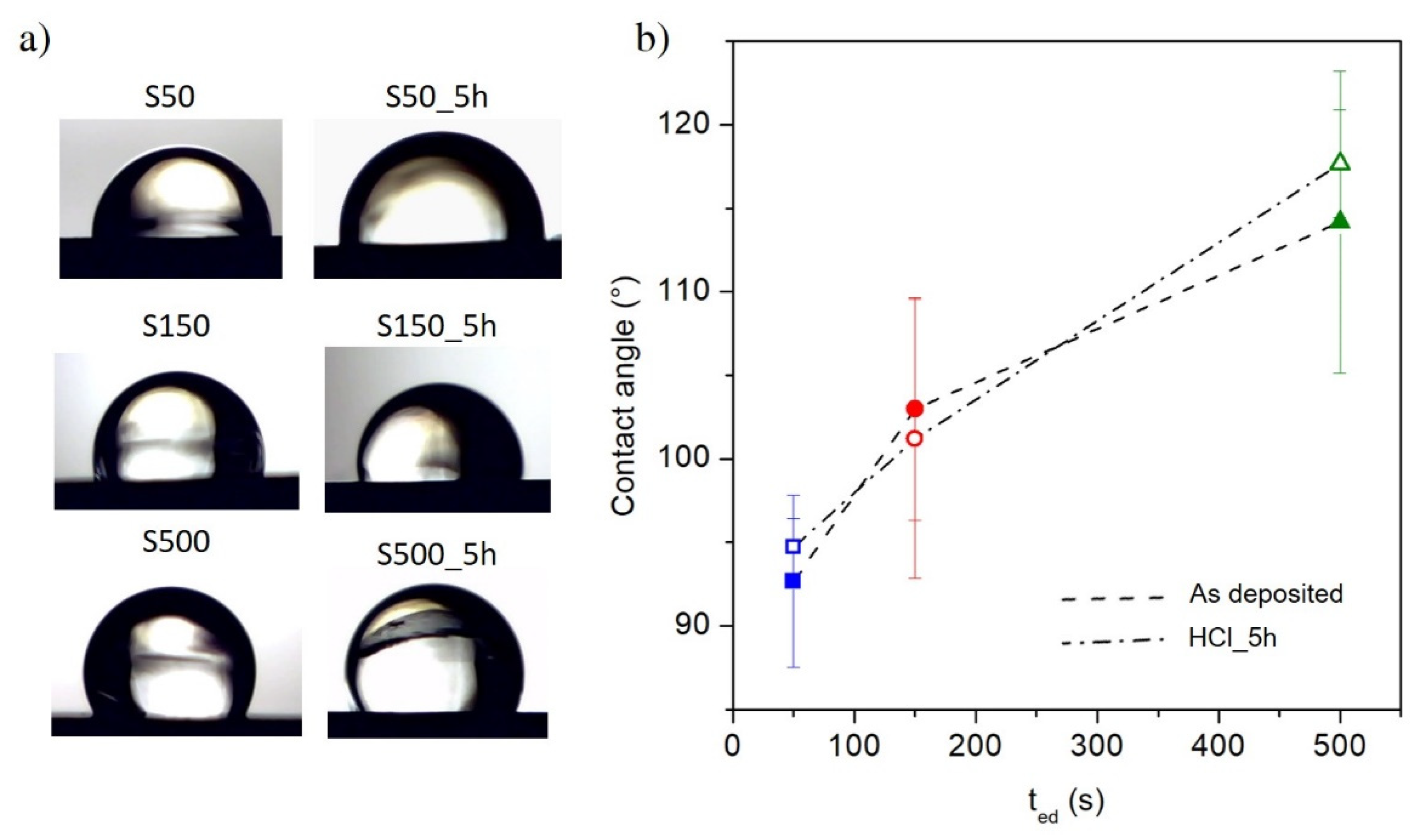 Materials 13 01454 g007
